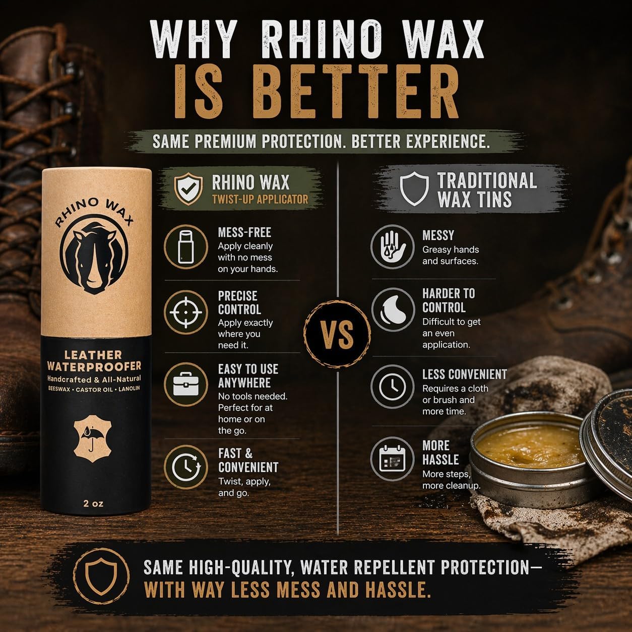 Rhino Wax - Leather Boot Waterproofing Wax, Heavy Duty Conditioner for Work Boots, Hiking Boots & Shoes, Mess-Free Twist-Up Applicator, Waterproof Protection for Rain, Snow & Mud (2 oz)