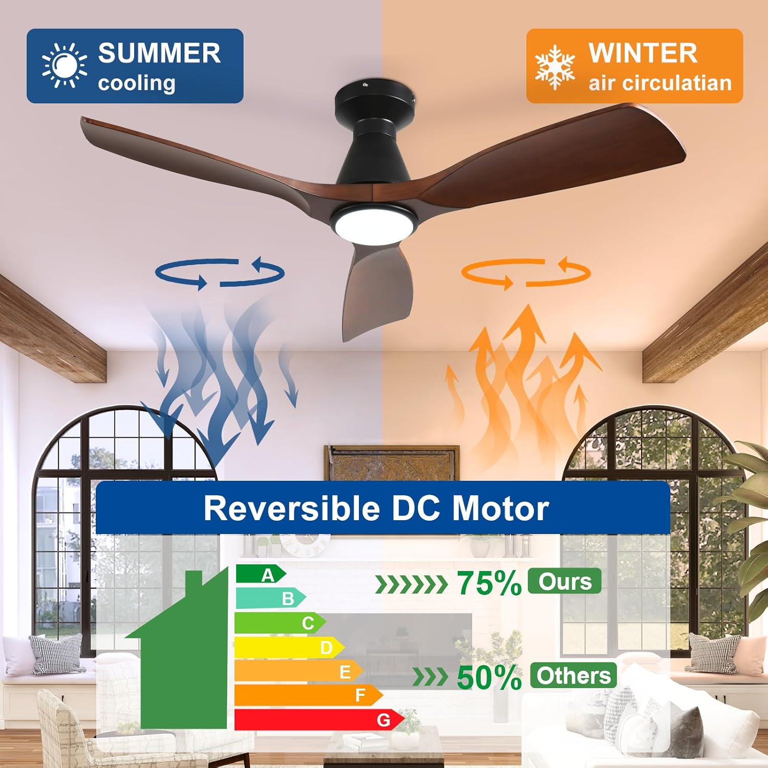 Diagram illustrating the reversible DC motor function of the Depuley ceiling fan, showing downward airflow for summer cooling and upward airflow for winter air circulation.