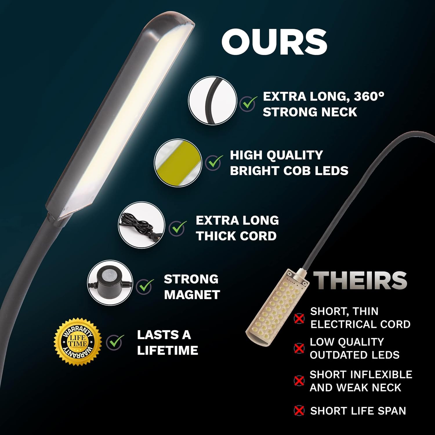 FAJ Sewing Machine Light, Magnetic, Flexible 60 LED Work Lights, Bandsaw Accessories, Scroll Saw with Extra Long Gooseneck - Mount Anywhere Discs (2) Included - Image 2