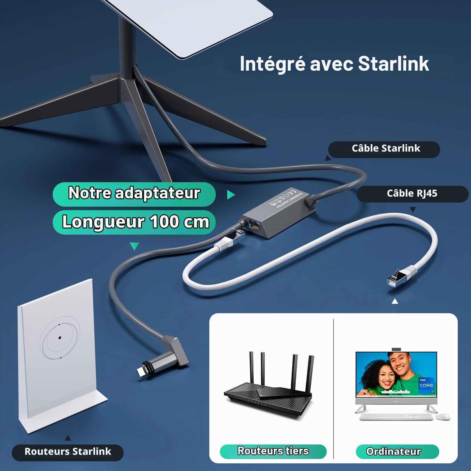 HanCenDa Adaptateur Ethernet pour Sta-rlink Rectangle Dish Satellite Internet V2, Star-link vers RJ45 Gigabit Ethernet, connexion réseau rapide et stable pour Star-link Actated Gen 2, noir