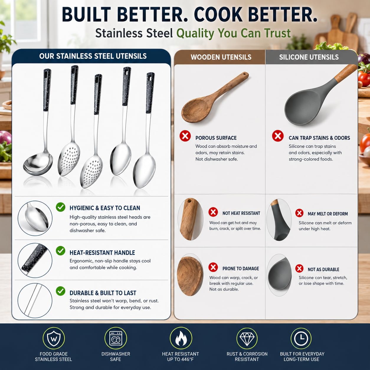 Juego de cucharas de servir de acero inoxidable de 3 piezas, con cuchara ranurada, cuchara para servir y cuchara perforada, cucharón para sopa