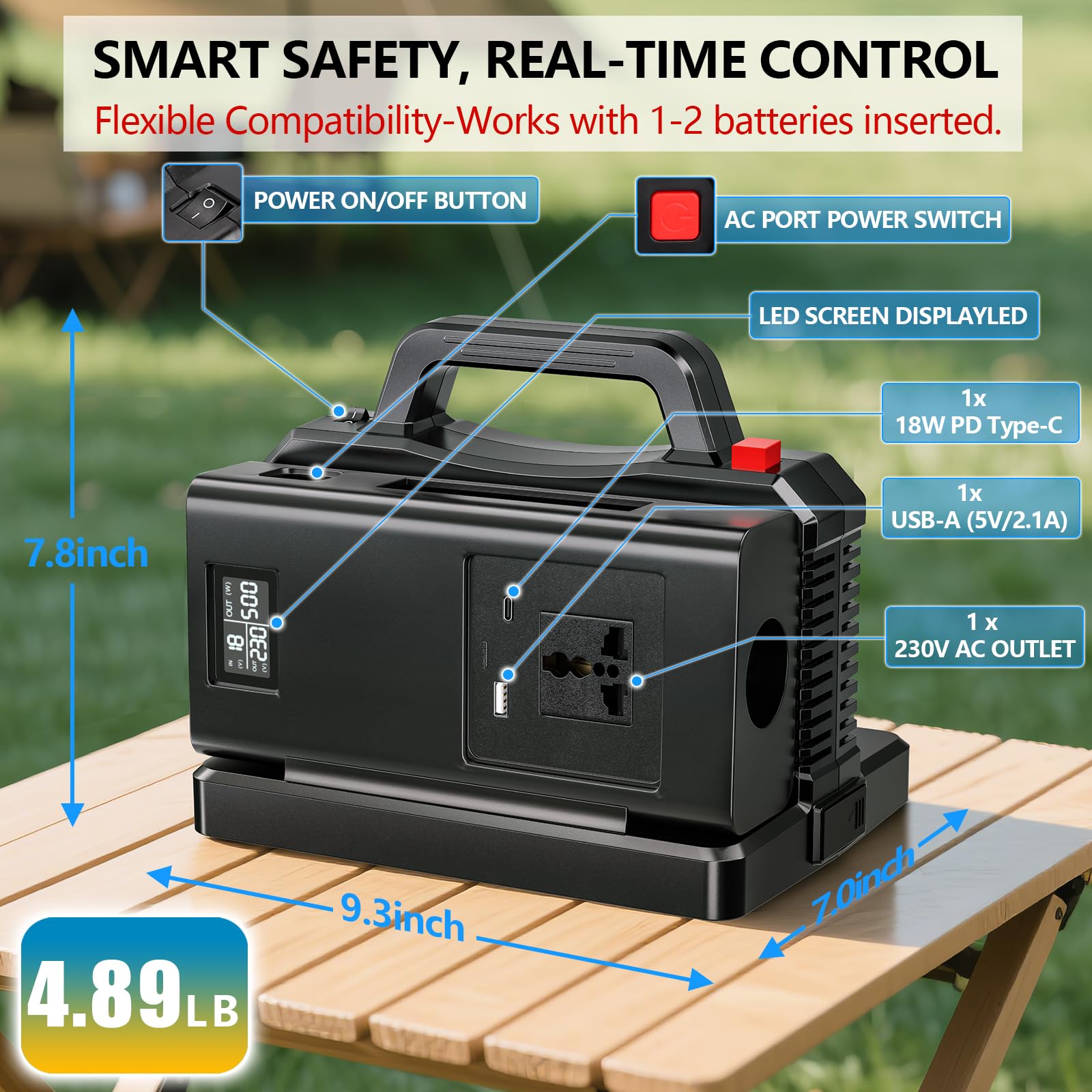 Adisipsoarin 500W Wechselrichter mit Reiner Sinuswelle für Milwaukee M18 18V Batterie (ohne Batterie), 18V auf 230V Spannungswandler, mit Dual-USB-Anschluss und EU-Steckdosen, Inverter (2-Ports)