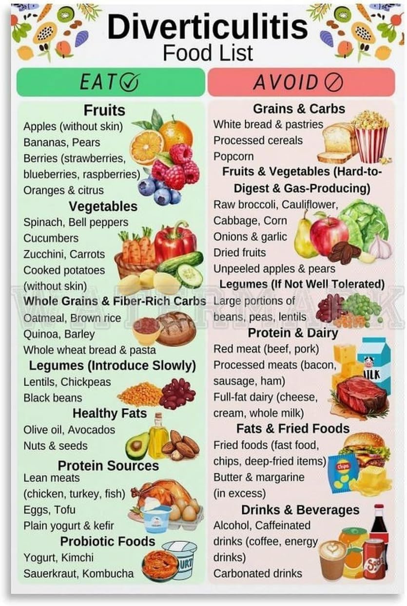 Pivjhf Educational Posters Diverticulitis Food List Poster,Diverticulitis Foods To Eat,Colon Friendly Foods Metal Tin Sign For Bedroom Living Room Decor 8X12 Inch