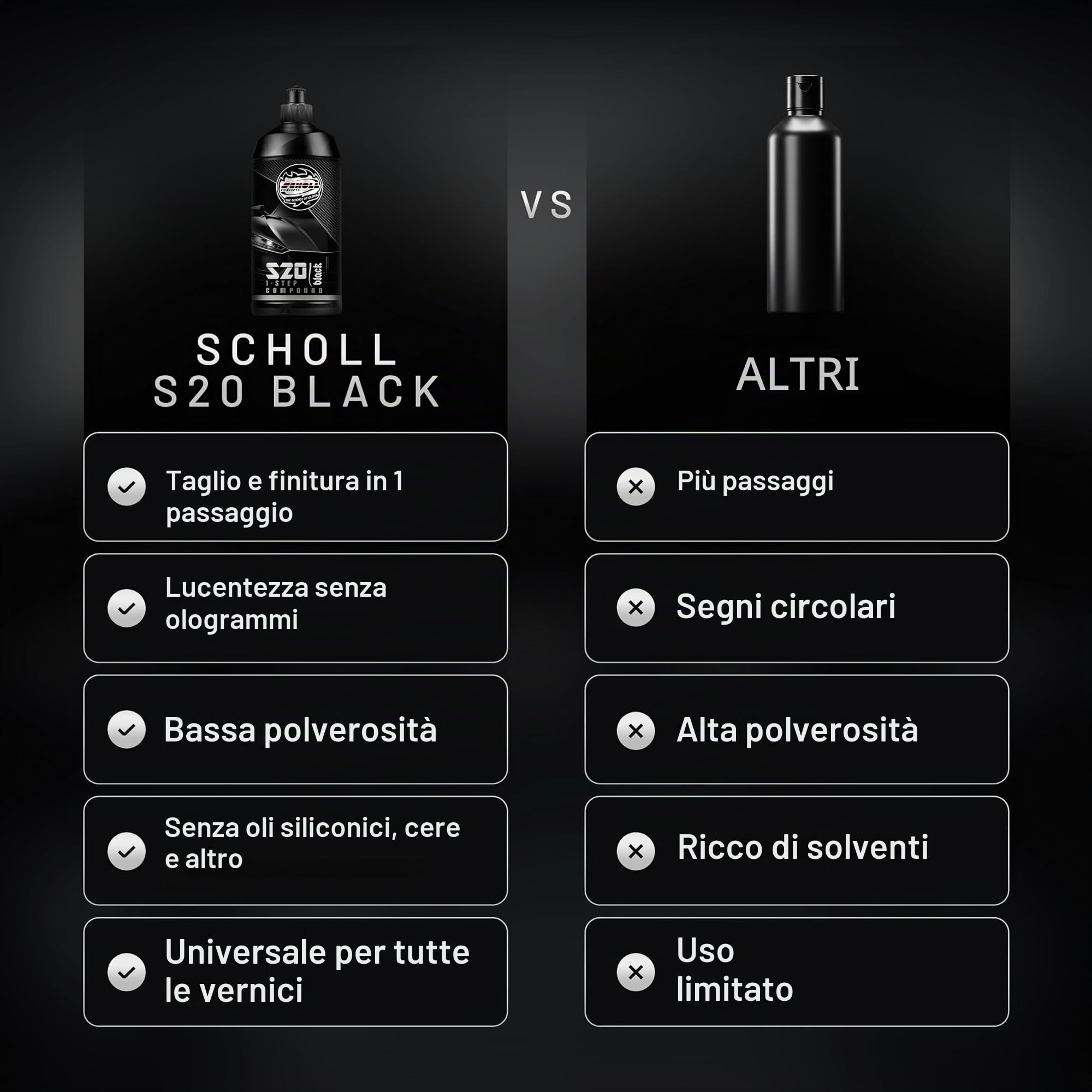 S20 BLACK Real 1-Step Paste | 500g | Pasta abrasiva ad alte prestazioni | Spettro di prestazioni estremamente ampio | Proprietà lucenti eccezionali