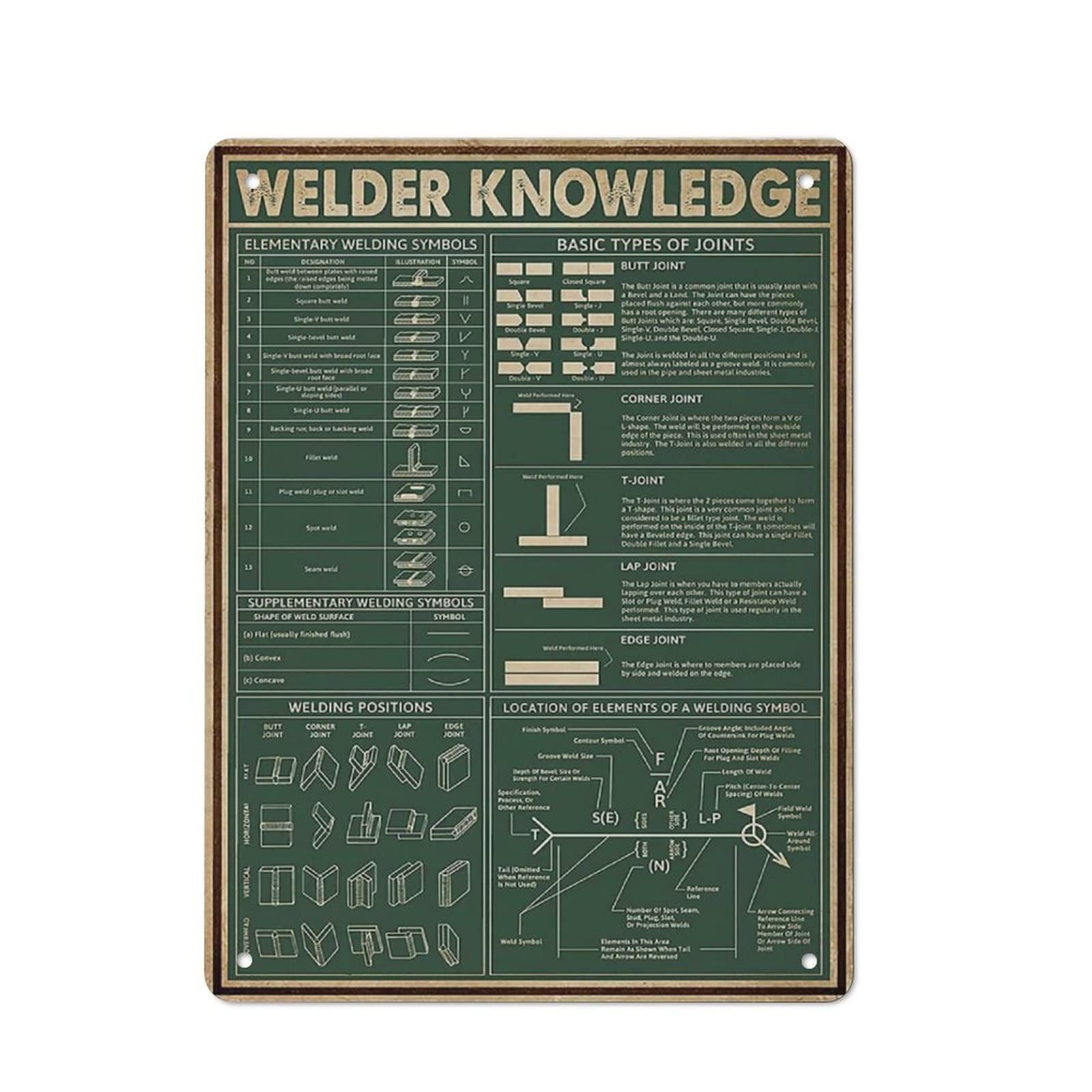 AOOEDM Welder Knowledge Wall Metal Tin Sign for Home Bar Pub Kitchen Wall Art Deocr Man Cave Vintage Metal Sign Poster Plaque Signs Quotes Sign