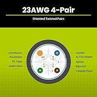 Vista 4 de TRUE CABLE Cable Ethernet a granel de elevación blindada Cat6 (CMR), 1000 pies, gris, cobre sólido desnudo 23 AWG, 550 MHz, escudo total de papel