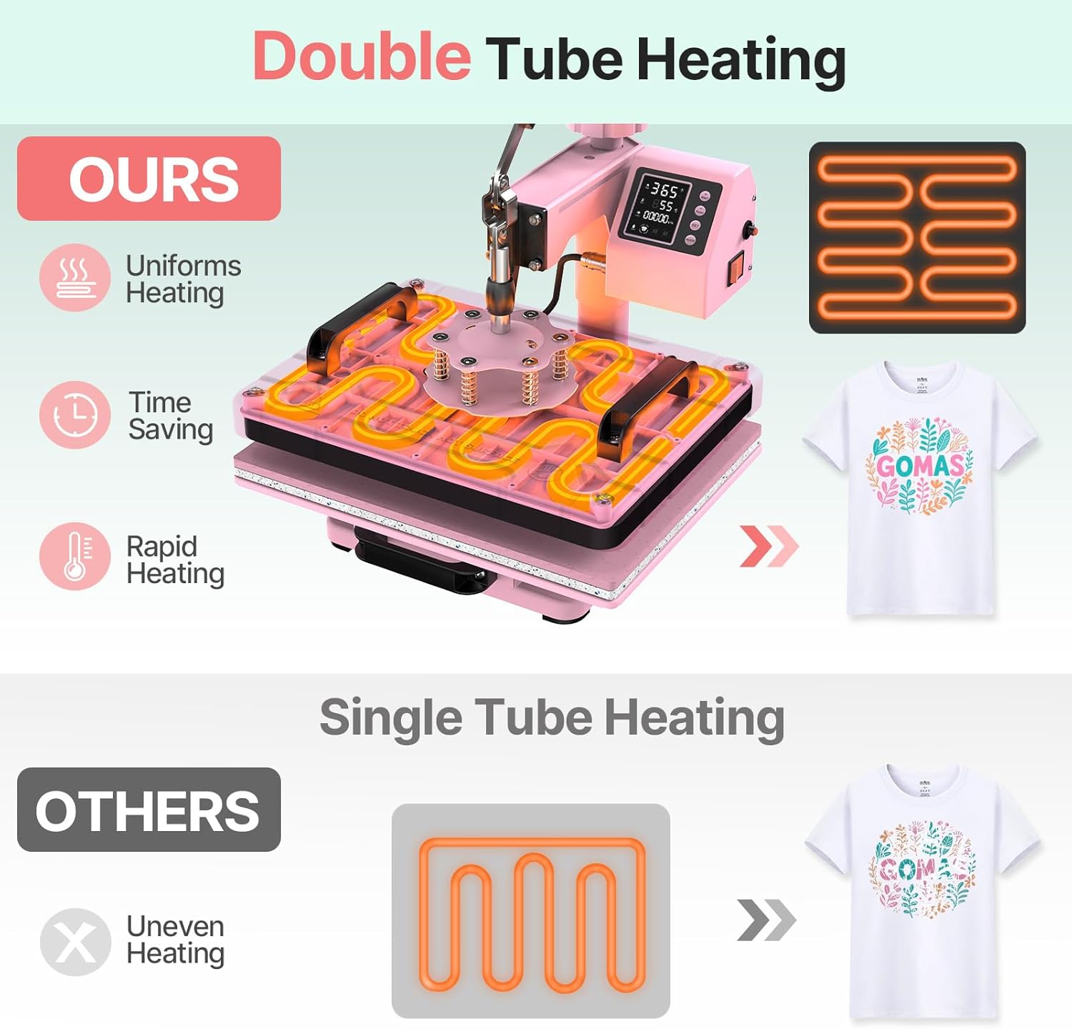 Slendor 5-in-1 Heat Press Machine, 12x15 Inch Sublimation Heat Press with 360° Swing Away, Digital T-Shirt Press with 20oz & 30oz Tumbler Press, Combo for T-Shirts, Hats, Caps & Plates