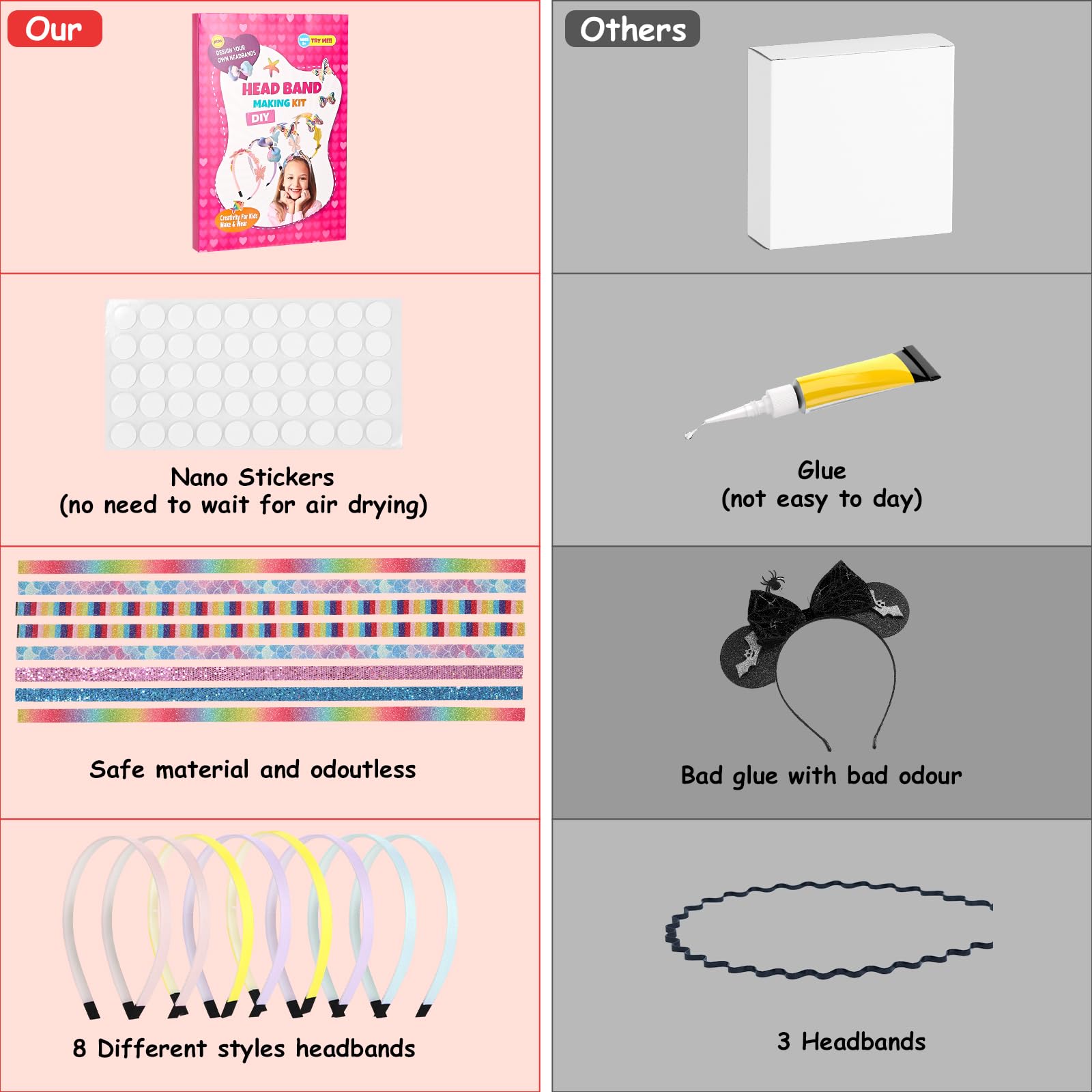 Kit Créatif Serre-tête Fille 5-12 Ans - 50+ Pièces Pour Fabriquer Des Bandeaux Personnalisés - Cadeau Anniversaire