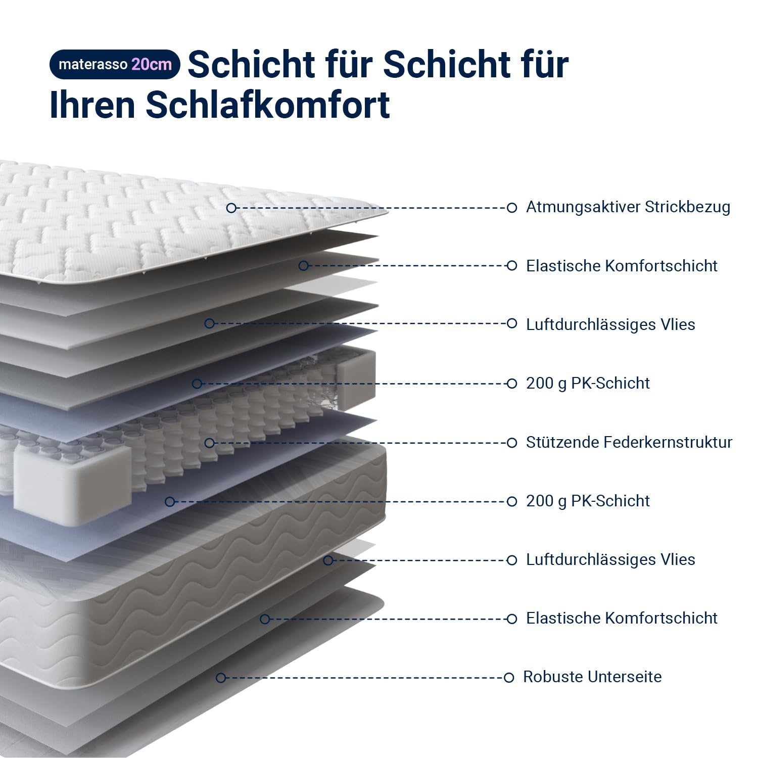 Avenco Matratze 180x200 cm 7 Zonen Taschenfederkernmatratze Mittelfeste H3 | Hybridmatratze mit Komfortschaum für Seitenschläfer, OEKO-TEX®, Ergonomische Unterstützung Rollmatratze, 20 cm Höhe