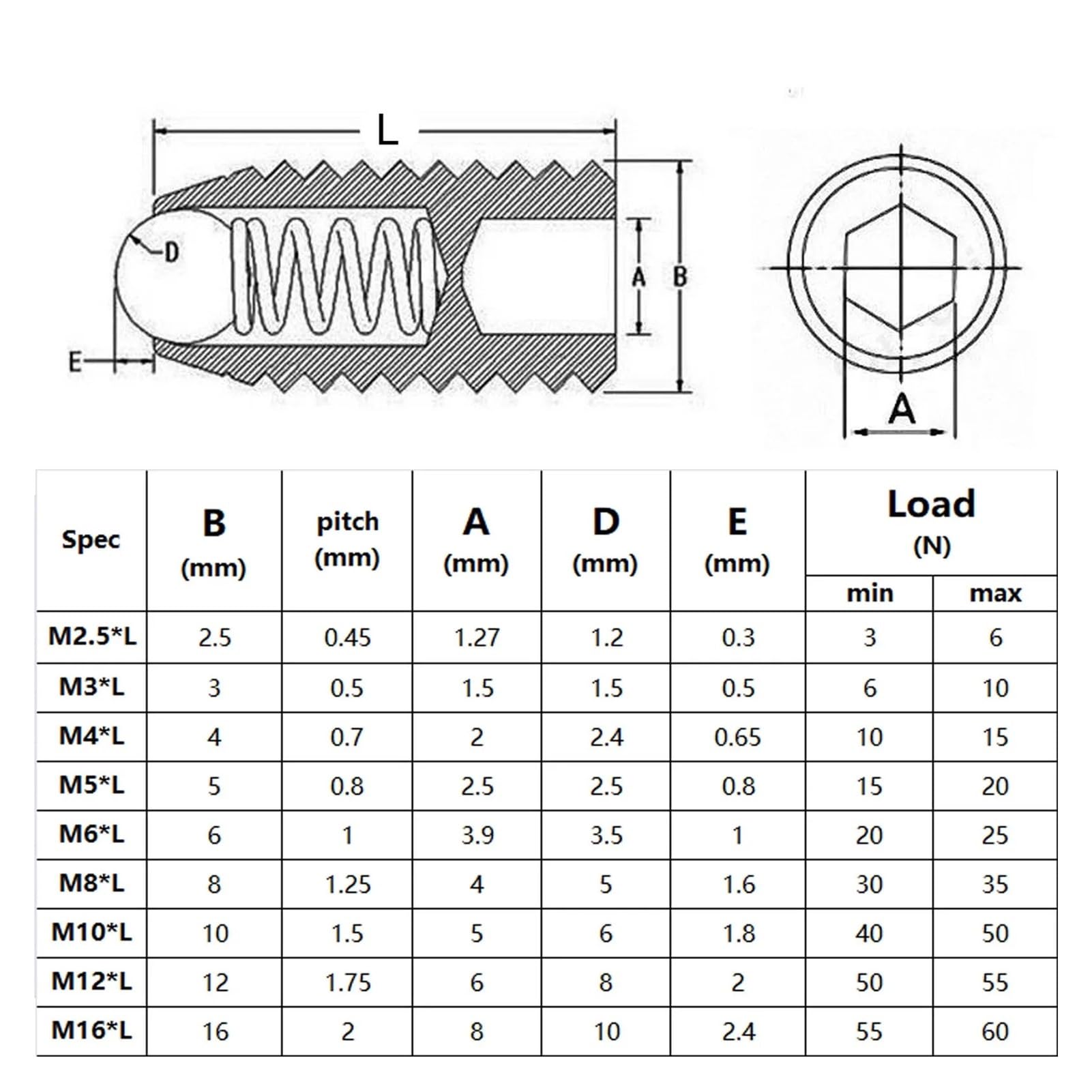 Émbolo de bola de acero inoxidable M2.5 a M12 125 Uds