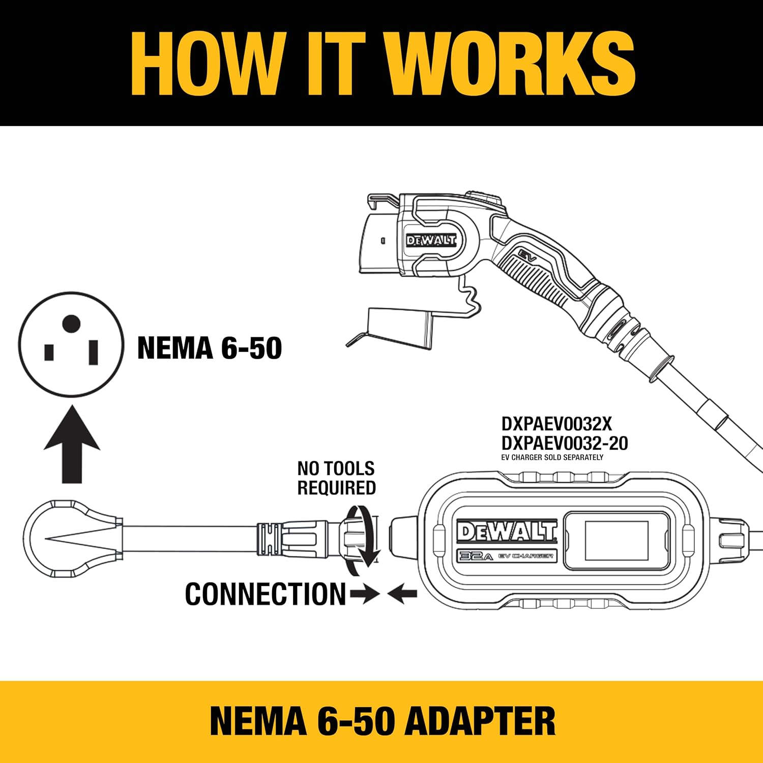 DEWALT NEMA 6-50 Adapter, 32A/2400V, Compatible 32 Amp Portable EV Charger, High Power Connector, Easy to Connect, No Tools Required