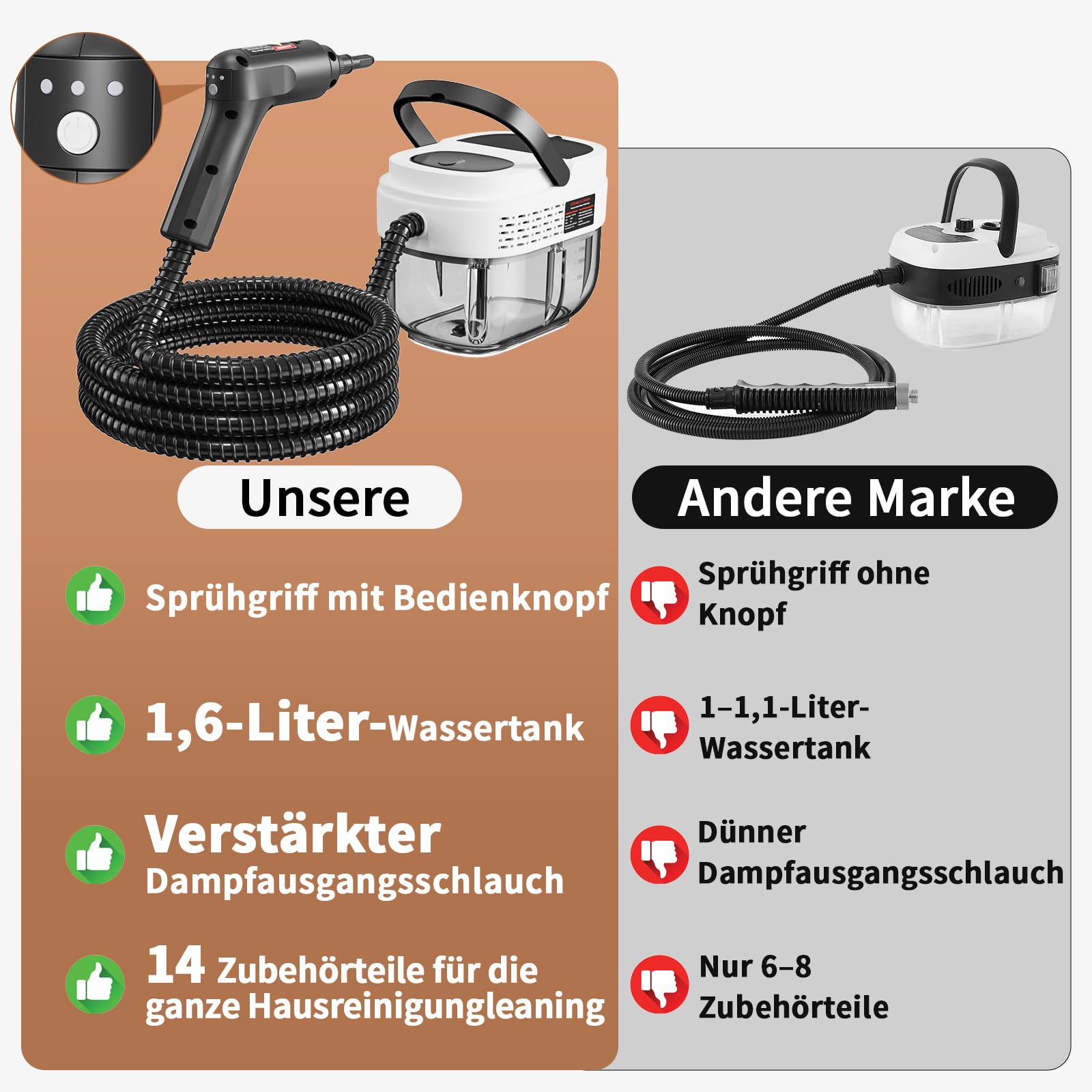 Dampfreiniger Handgerät, 2500W Handdampfreiniger mit 1,6-Liter-Wassertank, 15 Sekunden Aufheizzeit, Dampfabgabe vom Handgriff aus, 16 Zubehörteilen, Steam Cleaner für Alles, Autos, Weiß