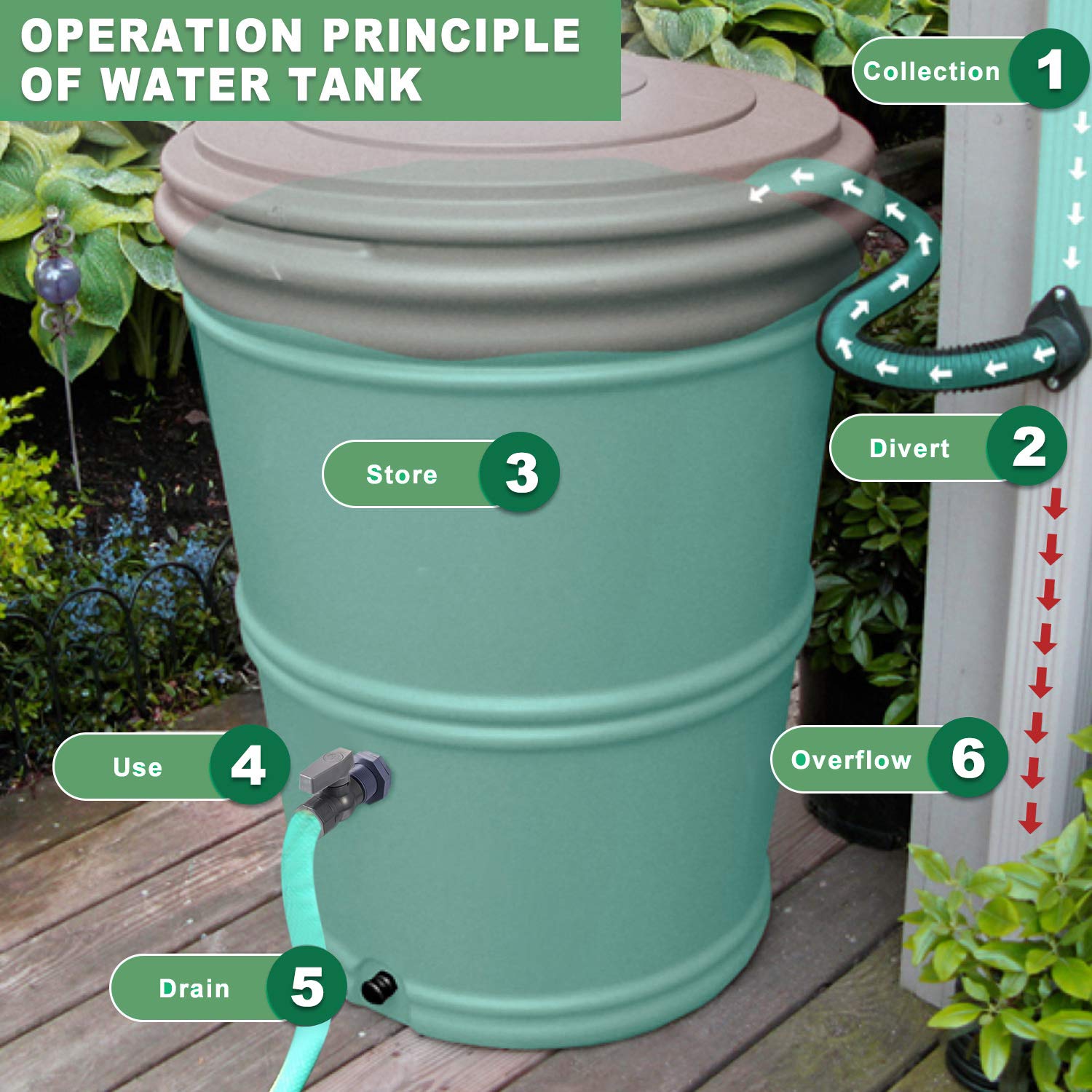 Mudder PVC Spigot Rain Barrel Faucet Kit Rain Barrel Valve with