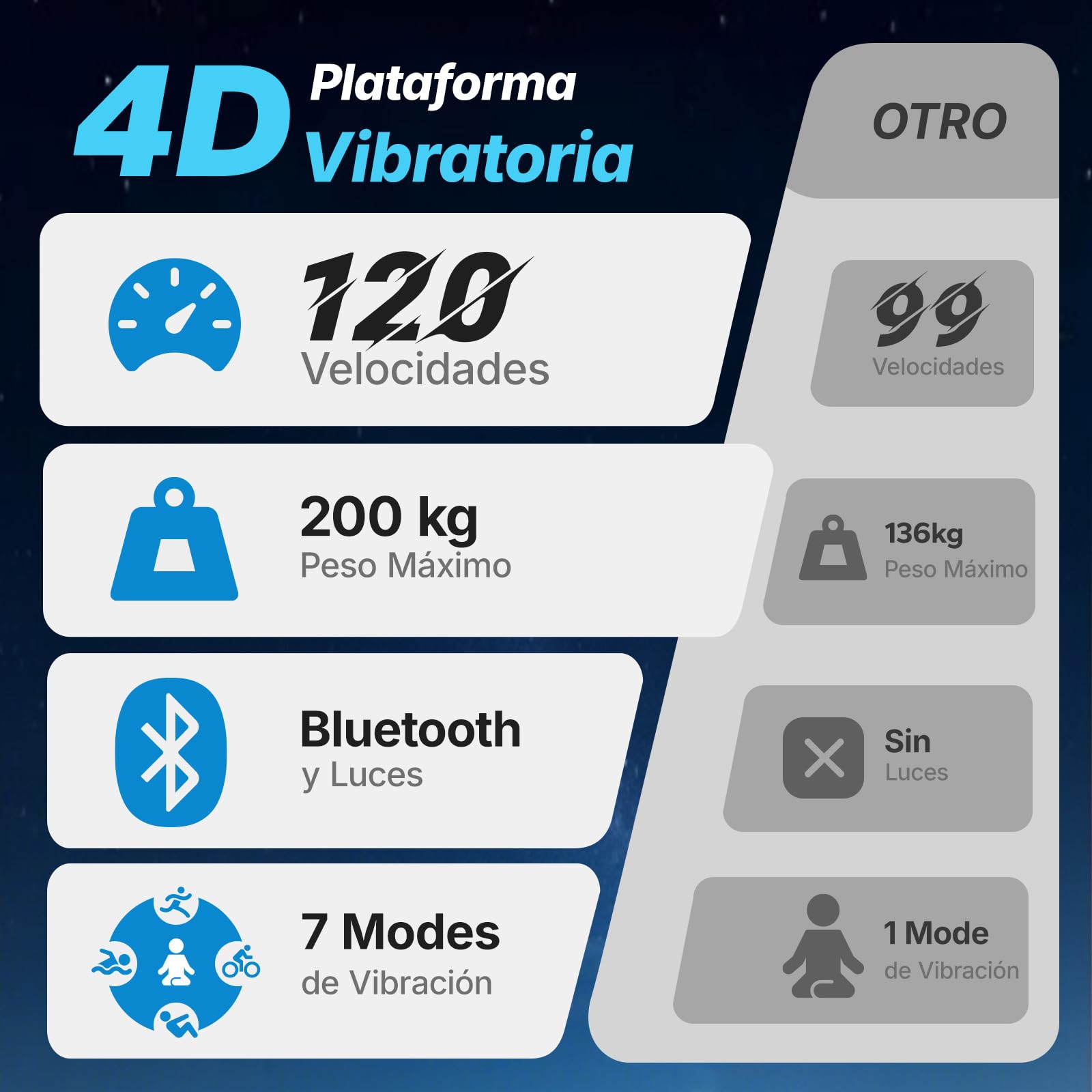 MERACH 4D Plataforma Vibratoria con 7 Modos De Vibración, 120 Niveles De Velocidad, 5 Programas Inteligentes, Altavoz Bluetooth Incorporado Y Luz Ambiental