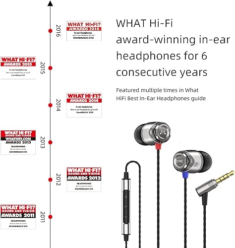 Miniatura 4 de SoundMAGIC E10C Auriculares con cable con micrófono HiFi Stereo Auriculares Aislamiento de ruido en el oído Auriculares Potente Bass Cable libre de