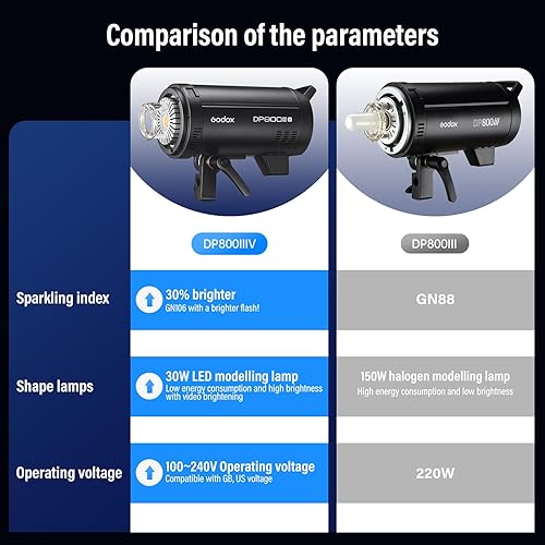 Vista 11 de Godox Paquete de 2 unidades DP400III-V DP400IIIV DP400IIIV 800Ws Photo Speedlite Studio Flash Strobe Monolight Bowens Kit de montaje para estudio