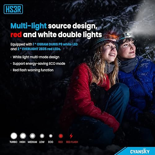 Miniatura 6 de CYANSKY HS6R - Linterna frontal recargable USB-C de 1400 lúmenes con luz localizada, luz de inundación y luz roja, linterna de cabeza de alto CRI,