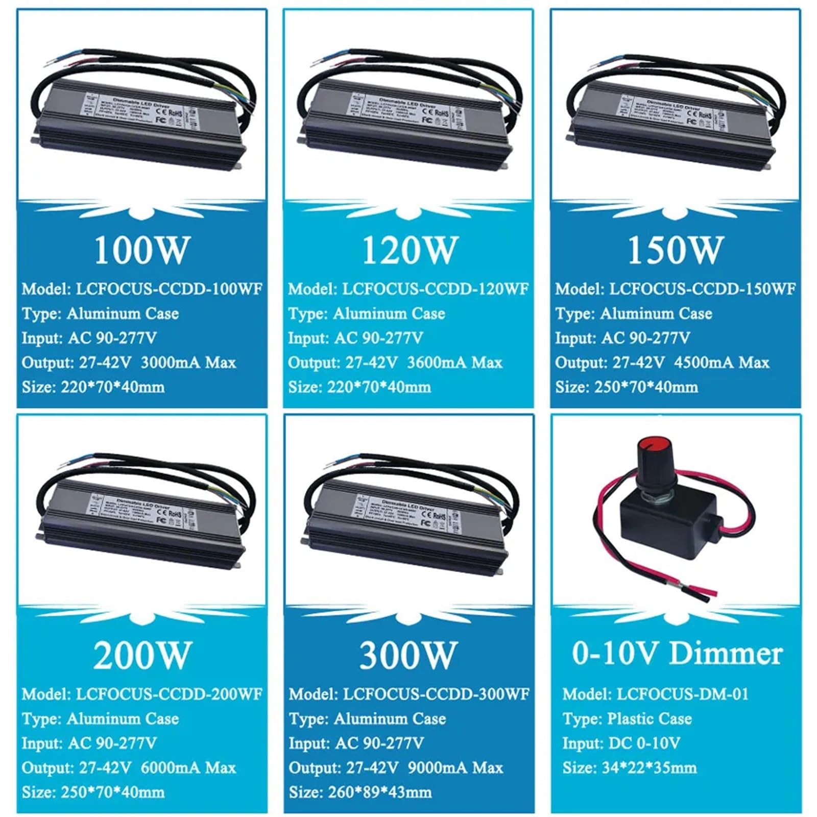 Zmienny sterownik LED 0-10 V, 1 W, 3 W, 5 W, 10 W, 20 W, 30 W, 50 W, 100 W, 150 W, 200 W, 3000 mA 27-42 V (100 W), plastikowa obudowa)