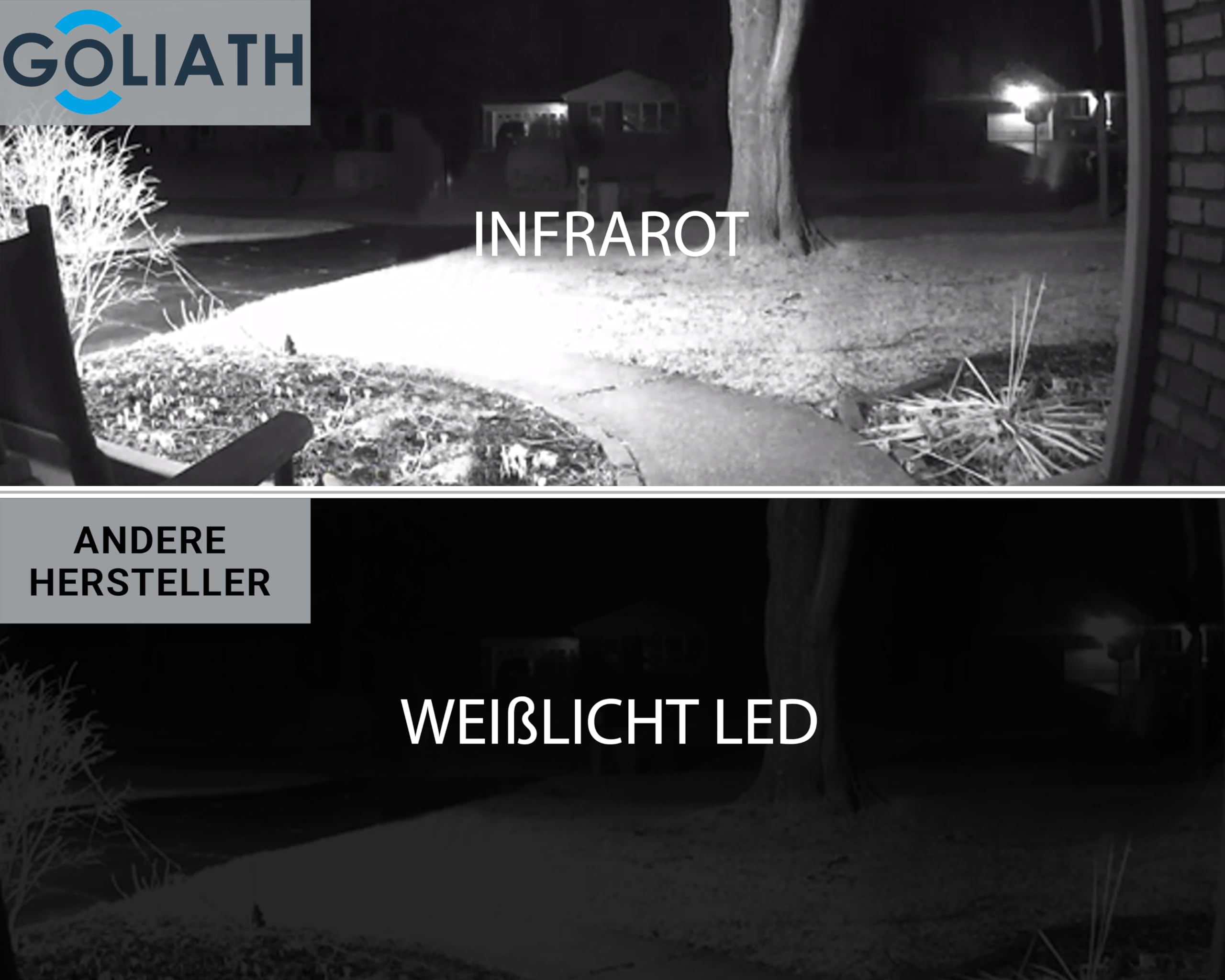 GOLIATH® PRO 2 Draht Türklingel & Türsprechanlage mit Kamera & Monitor [Full HD] - Klingel mit Kamera & Monitor - Doorbell Camera - Video Sprechanlage mit Türöffner - Videotürklingel Weitwinkelkamera