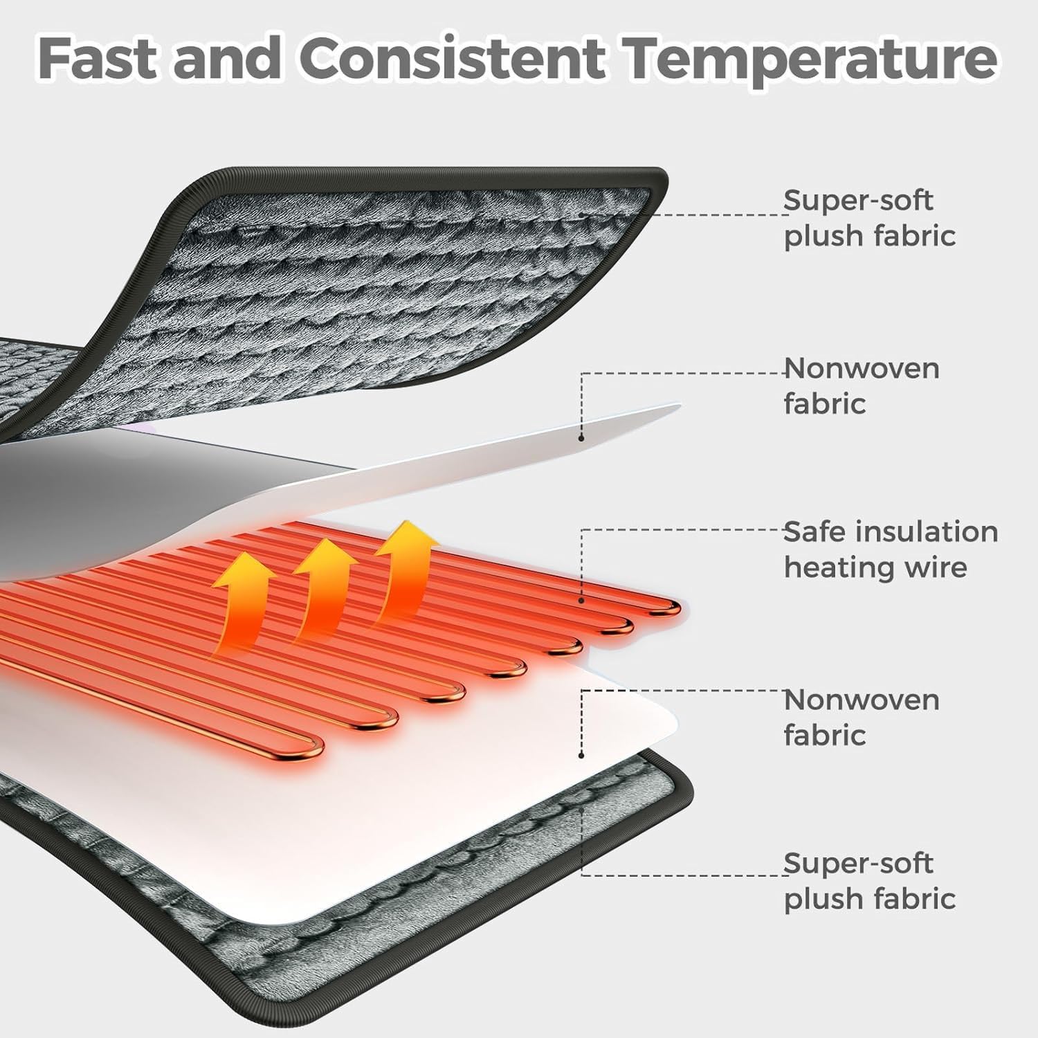 Heating Pad,Electric Heating Pads for Back,Neck,Abdomen,Moist Heating Pad for Shoulder,Knee,Arms,Legs,Dry/Moist Heat & Auto Shut Off,Birthday Gifts for Men and Women,24x12 Inch