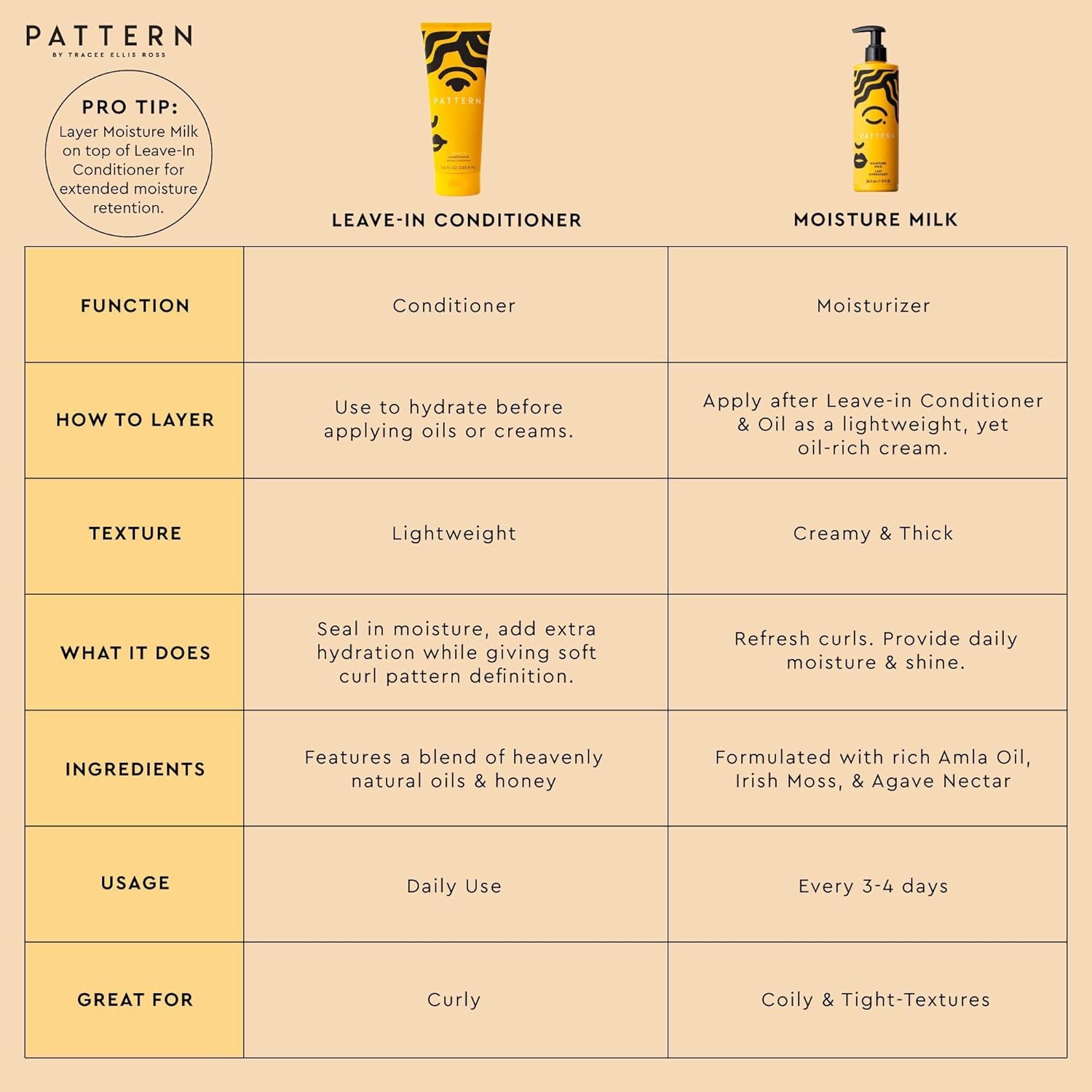 PATTERN Beauty by Tracee Ellis Ross Moisture Milk 3 fl oz - Image 7