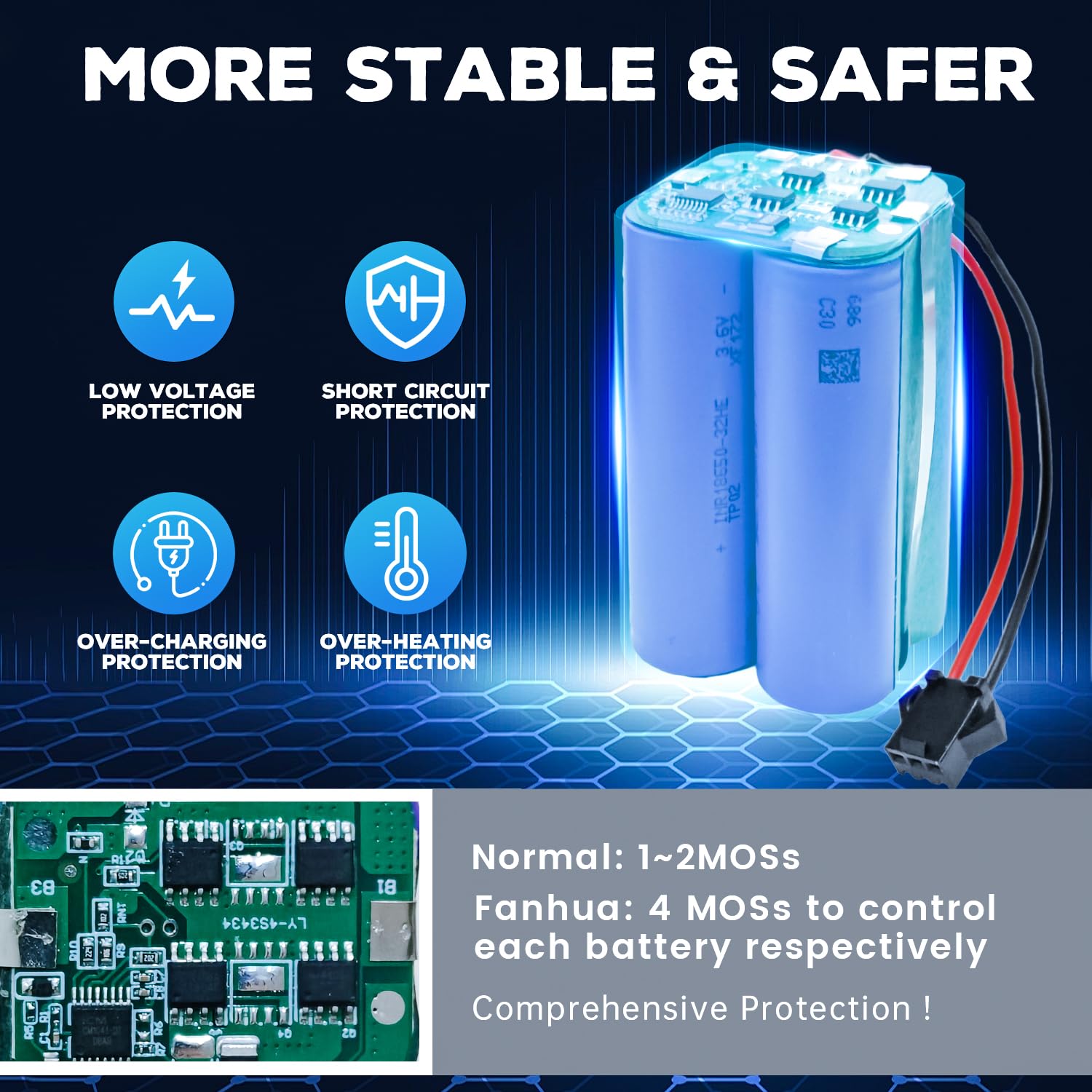 ZYGY 14.4V 3200mAh Li-ion batteria per Ecovacs Deebot N79 N79S 621, per Eufy RoboVac 11 11S 12 15C 15T 25C 35C, per Goovi F007C D380 D382, per Amarey A800 A900, Coredy R300
