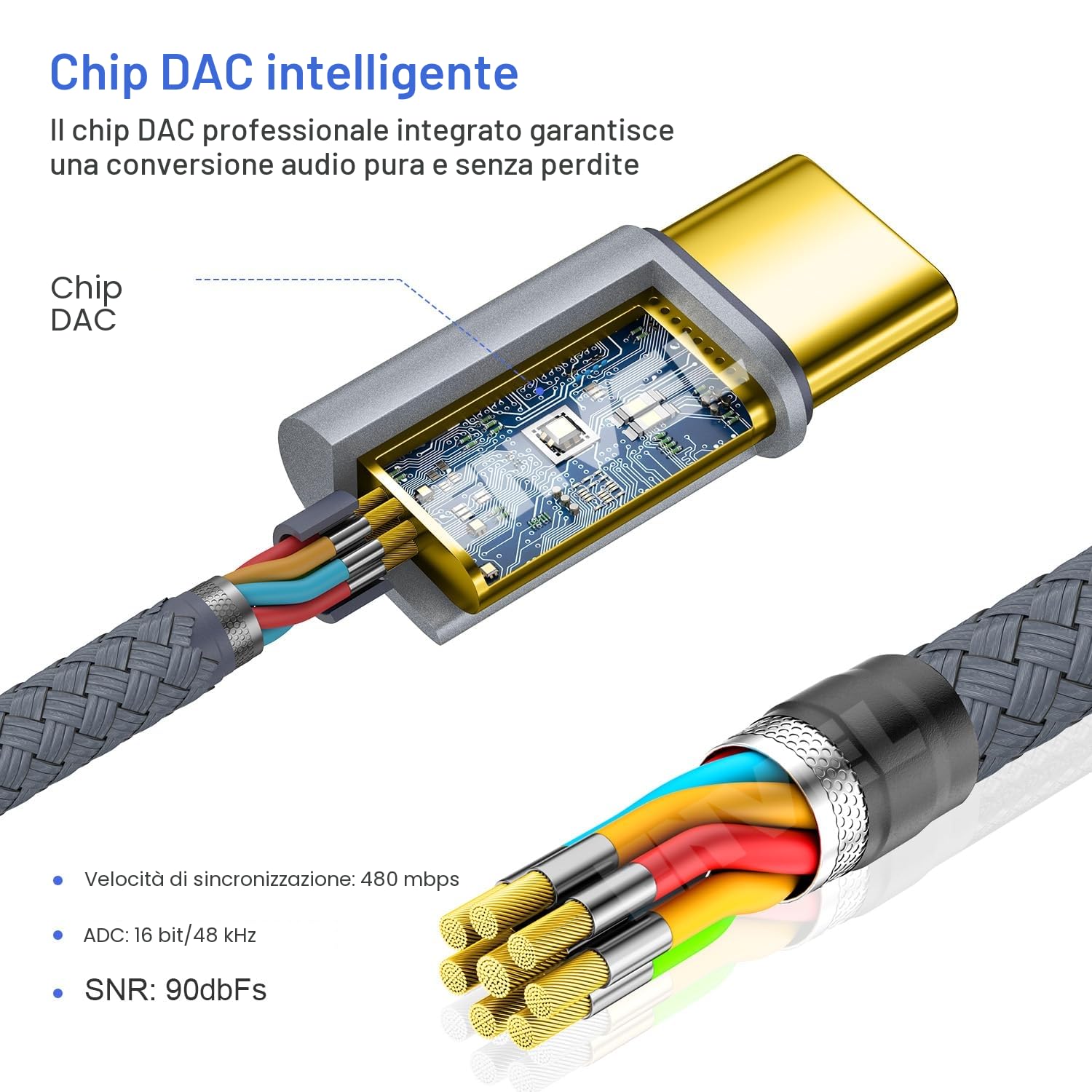 Adattatore USB C a 3,5 mm Femmina, Cavo Audio Tipo C a Aux per iPhone 15 Pro Max, Samsung Galaxy S23, Google Pixel 6