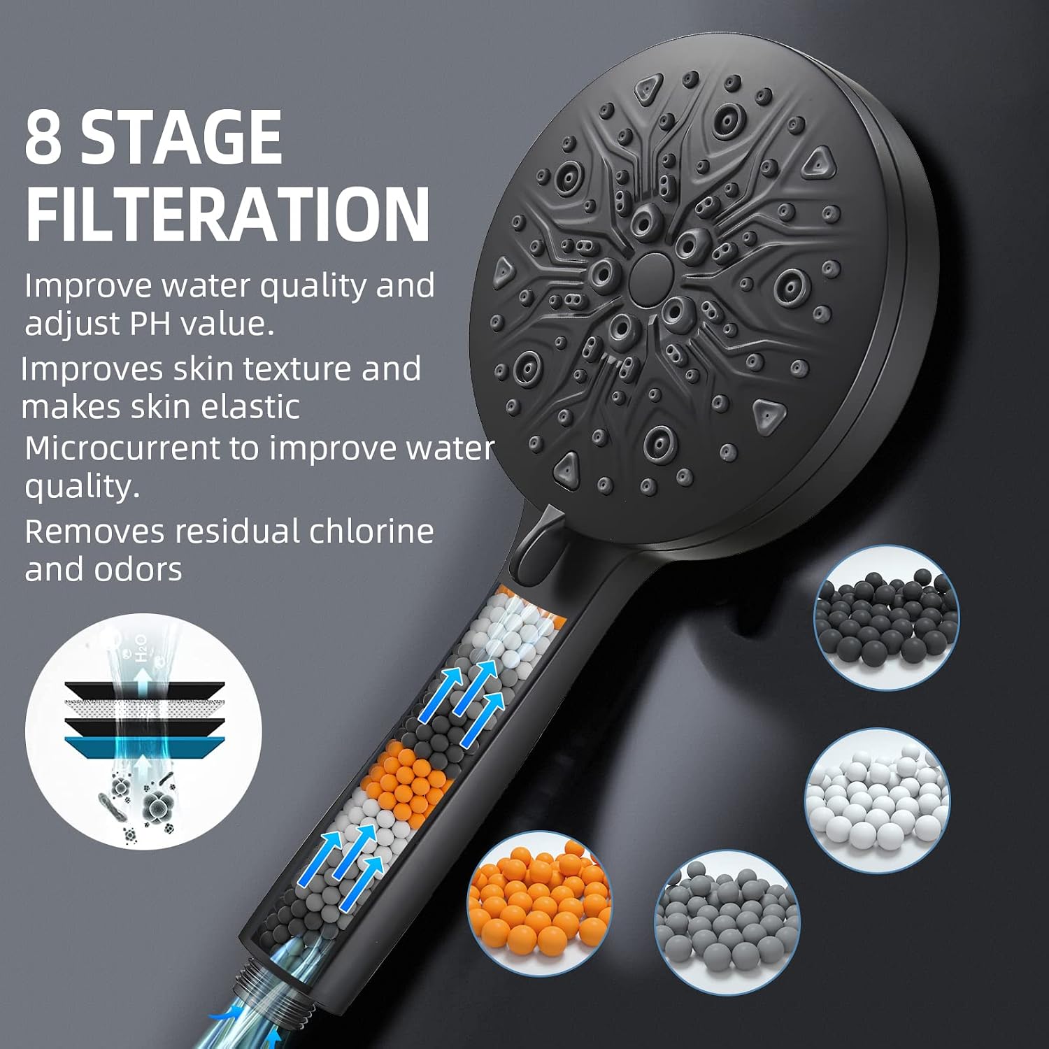 Cobbe 8 Spray Mode Handheld Shower Head with Filter High Pressure 5.11" Set, and Hard Water Filter Shower Head, Matte Black