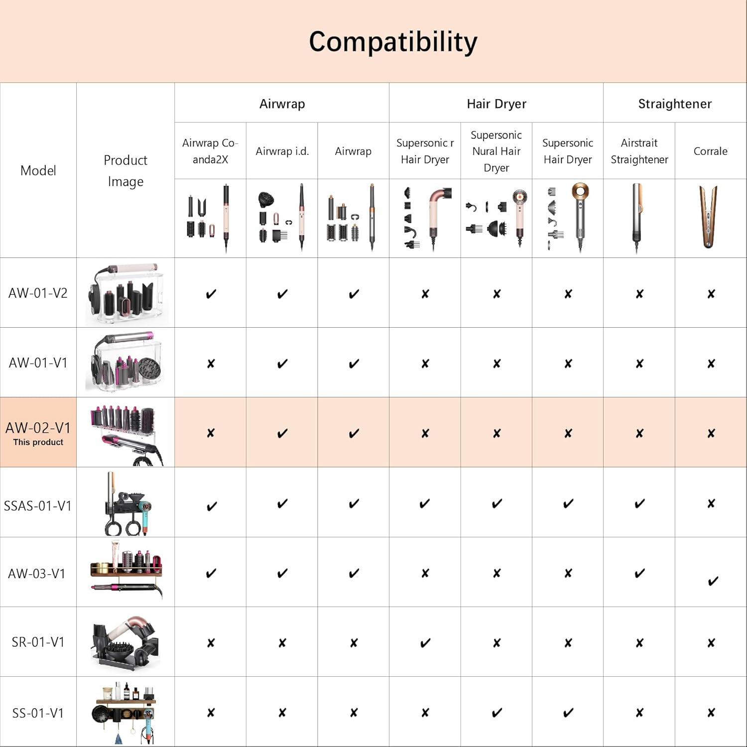 Affogato Acrylic Wall Mount Holder Compatible with Dyson Airwrap Styler and Accessories Organizer Rack for Wand Brushes Barrels, Clear