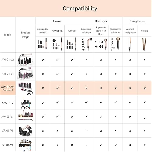 Miniatura 7 de Affogato Soporte de pared acrílico compatible con Dyson Airwrap Styler y organizador de accesorios para barriles de cepillos de varita, transparente