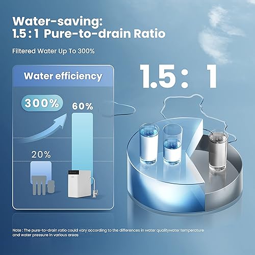 Miniatura 8 de Comfee' CFU10R1AWW-FR - Filtro de ósmosis inversa de repuesto para CFU10R1AWW 400GPD sistema de ósmosis inversa, 2 años de vida útil