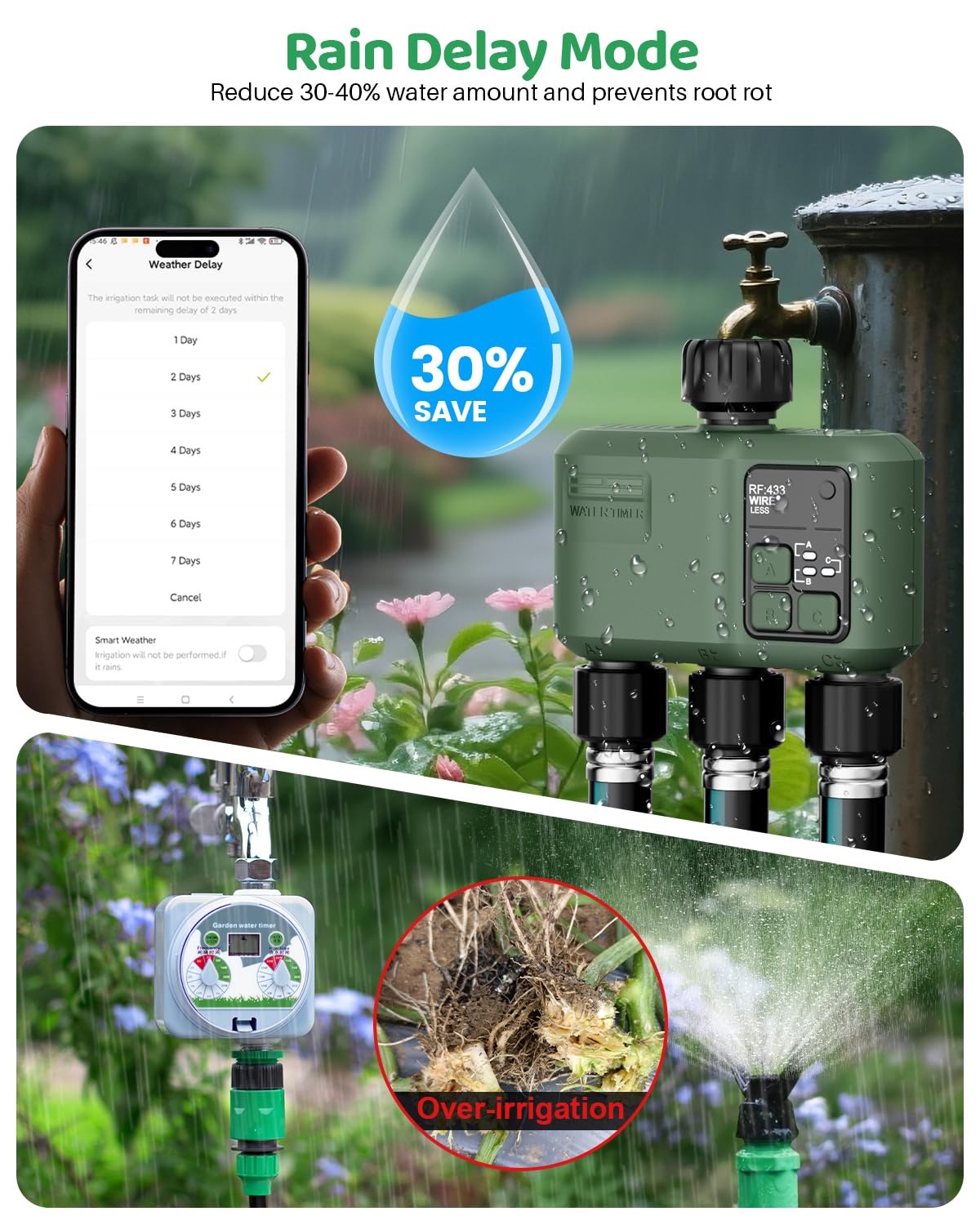Smart Sprinkler Timer 3 Zone for Garden Hose, WiFi Water Timer with 984ft RF Range, Smart Lawn Watering System Irrigation Controller, APP/Voice Control, Rain Delay, Automatic/Manual Irrigation