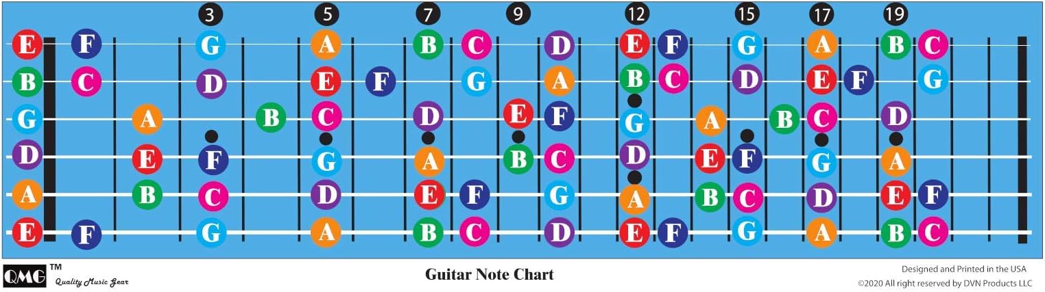 QMG Color Coded Guitar Fretboard Note Chart, Learn to Play Guitar and Music Theory, Suitable for all
