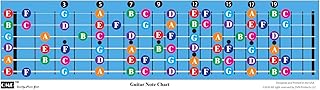 QMG Color Coded Guitar Fretboard Note Chart, Learn to Play Guitar and Music Theory, Suitable for all