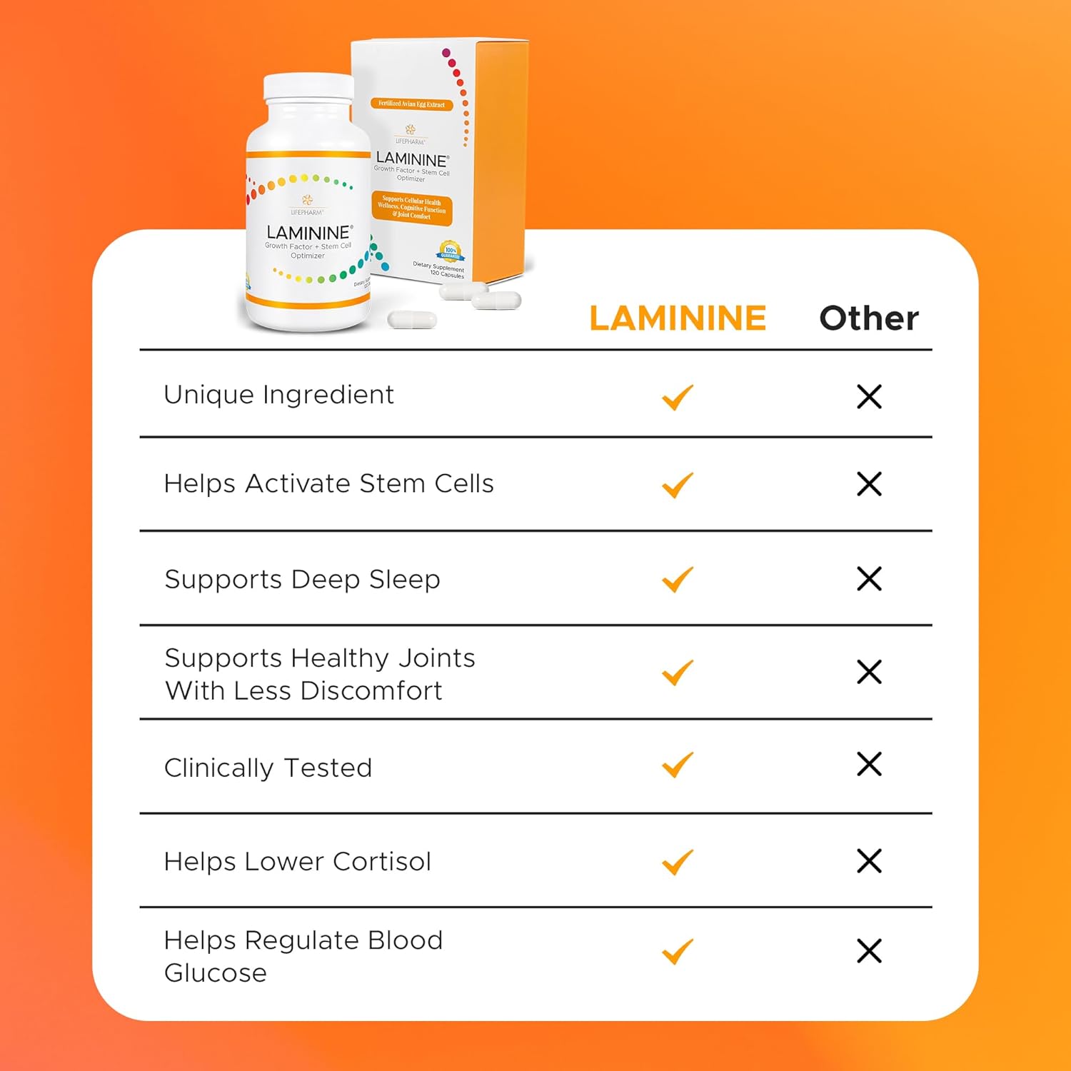 Laminine - Cellular Support Supplement for Overall Wellness, Cognitive Function, and Vitality (30 Count)