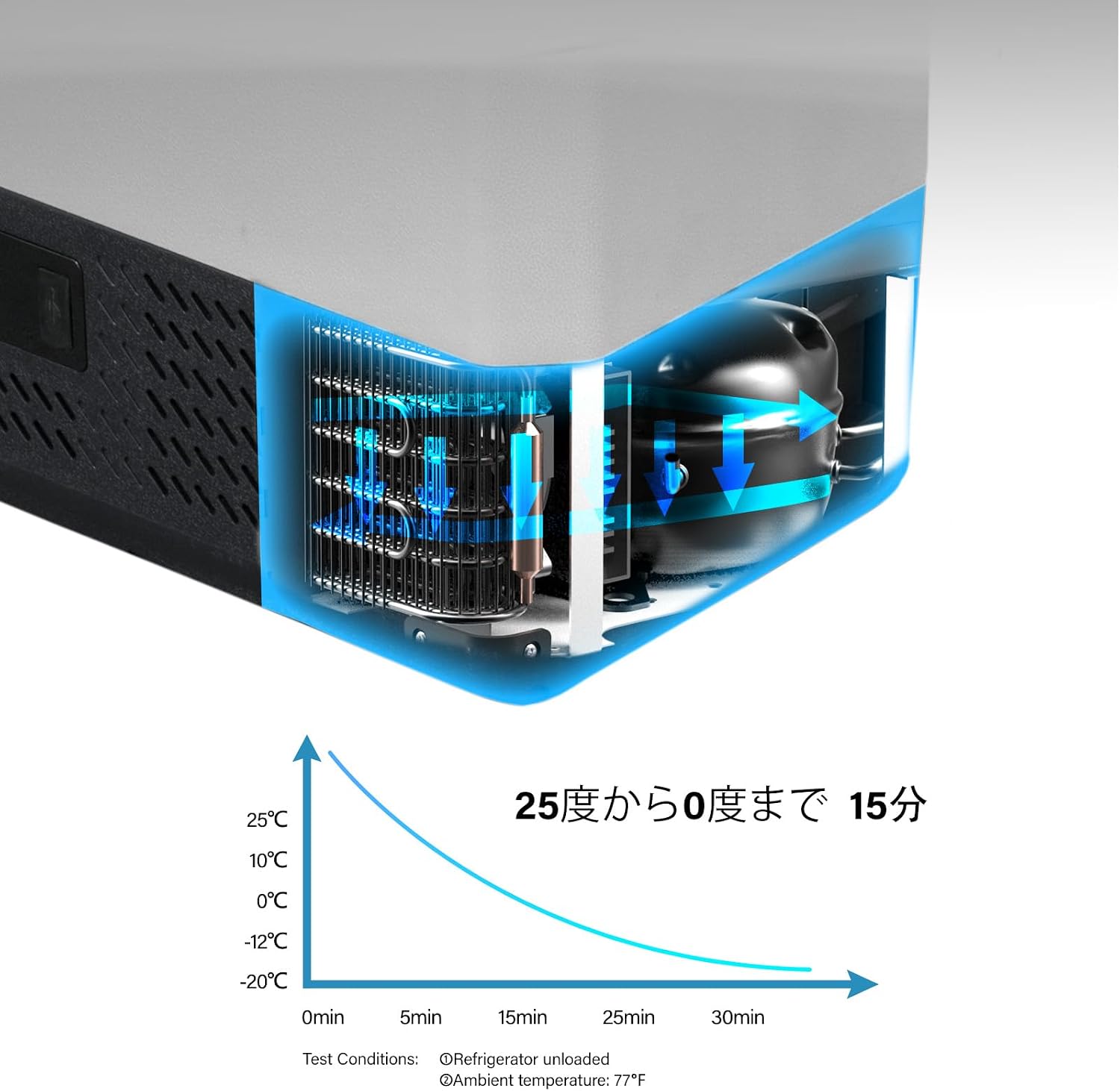 Diagram of Alpicool P8 8L Portable Refrigerator's compressor cooling process and temperature drop over time