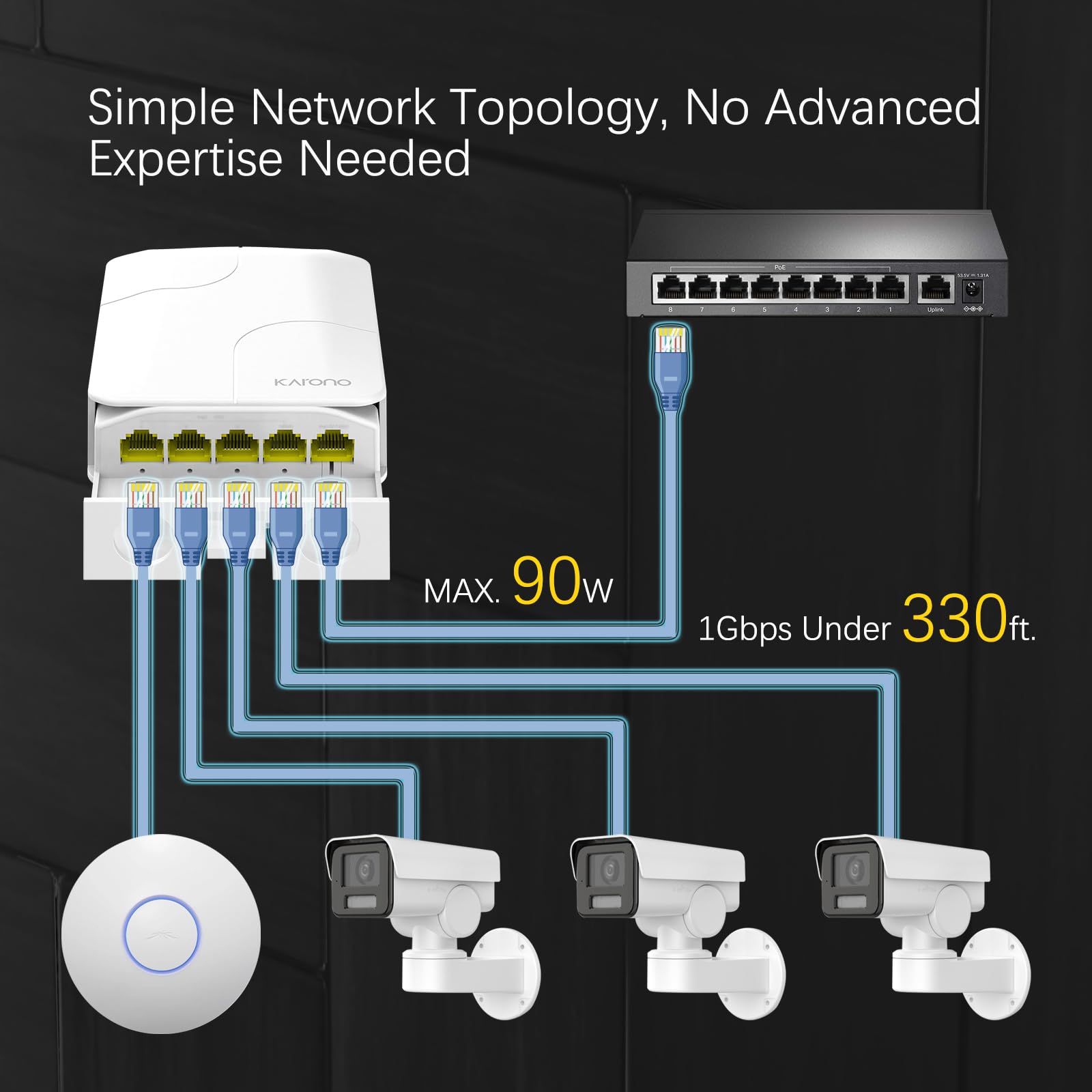 Gigabit PoE Estensore Impermeabile Esterna 5 Porte, 1 PoE In & 4 PoE Out 90W Ethernet Passthrough Switch, IEEE 802.3af/at/bt, Plug and Play, Montaggio a Parete