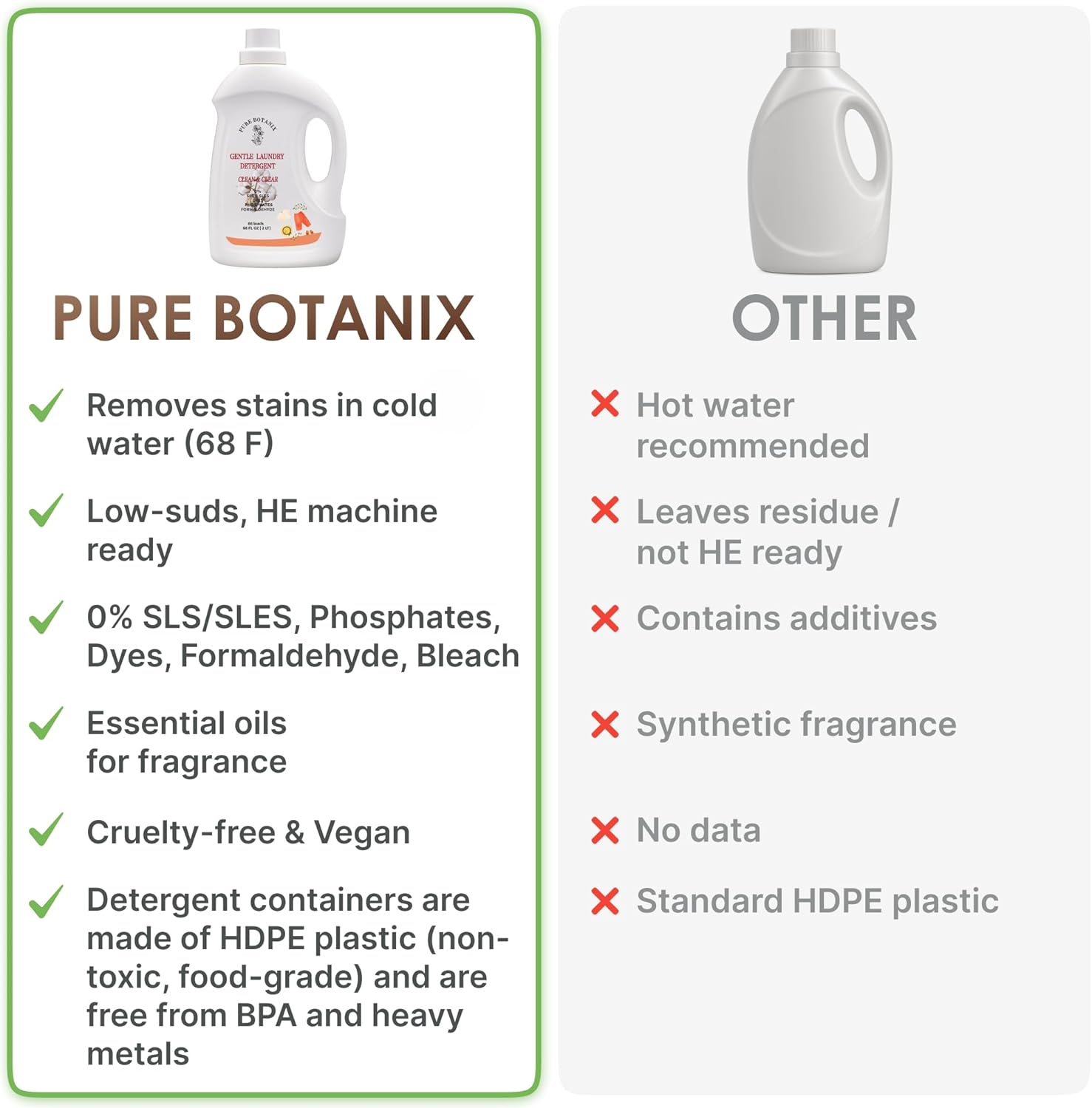 Unscented Plant-Based Laundry Detergent 68 Fl Oz | 66 Loads, Natural Hypoallergenic Non-Toxic Soap for Sensitive Baby Skin, HE-Compatible Concentrated Enzyme Stain Remover, Sulfate Free - Image 8