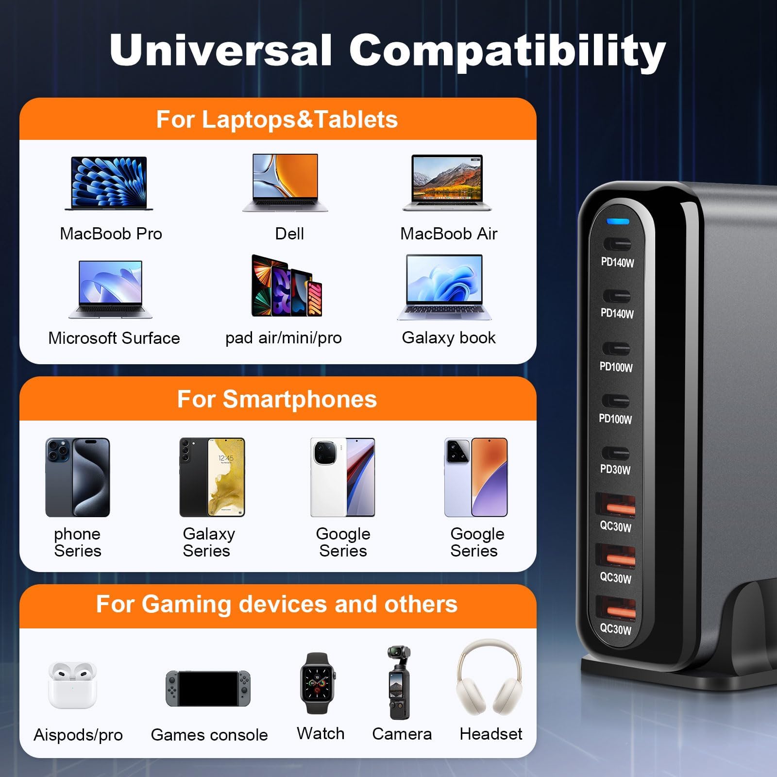 Caricatore USB C multiuso, 600 W, 8 porte, ricarica rapida con caricatore a 6 C e 2 A per MacBook Pro/Air, iPad iPhone 15Pro/Sumsung