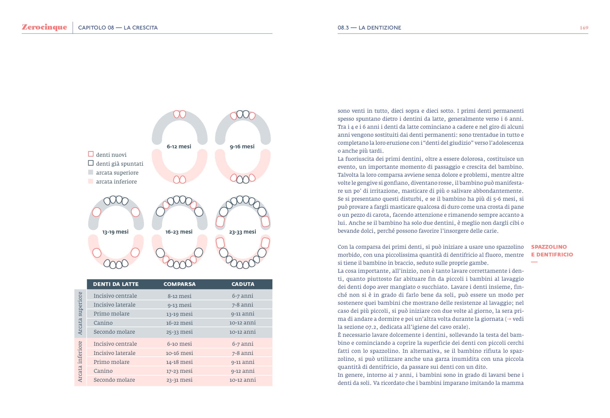 Zerocinque. Il manuale di Uppa sulla salute e l'educazione del bambino da 0 a 5 anni