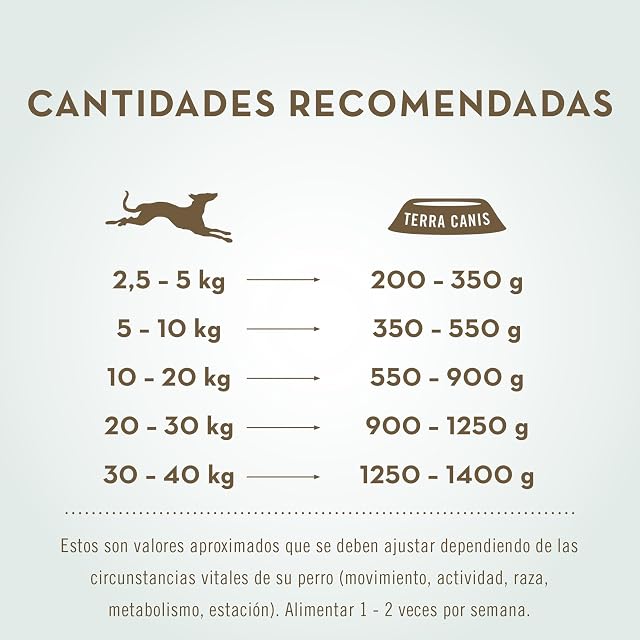 Foto 4 de 5 de Terra Canis Ternera, Comida húmeda gastrointestinal para Perros, 12x800g