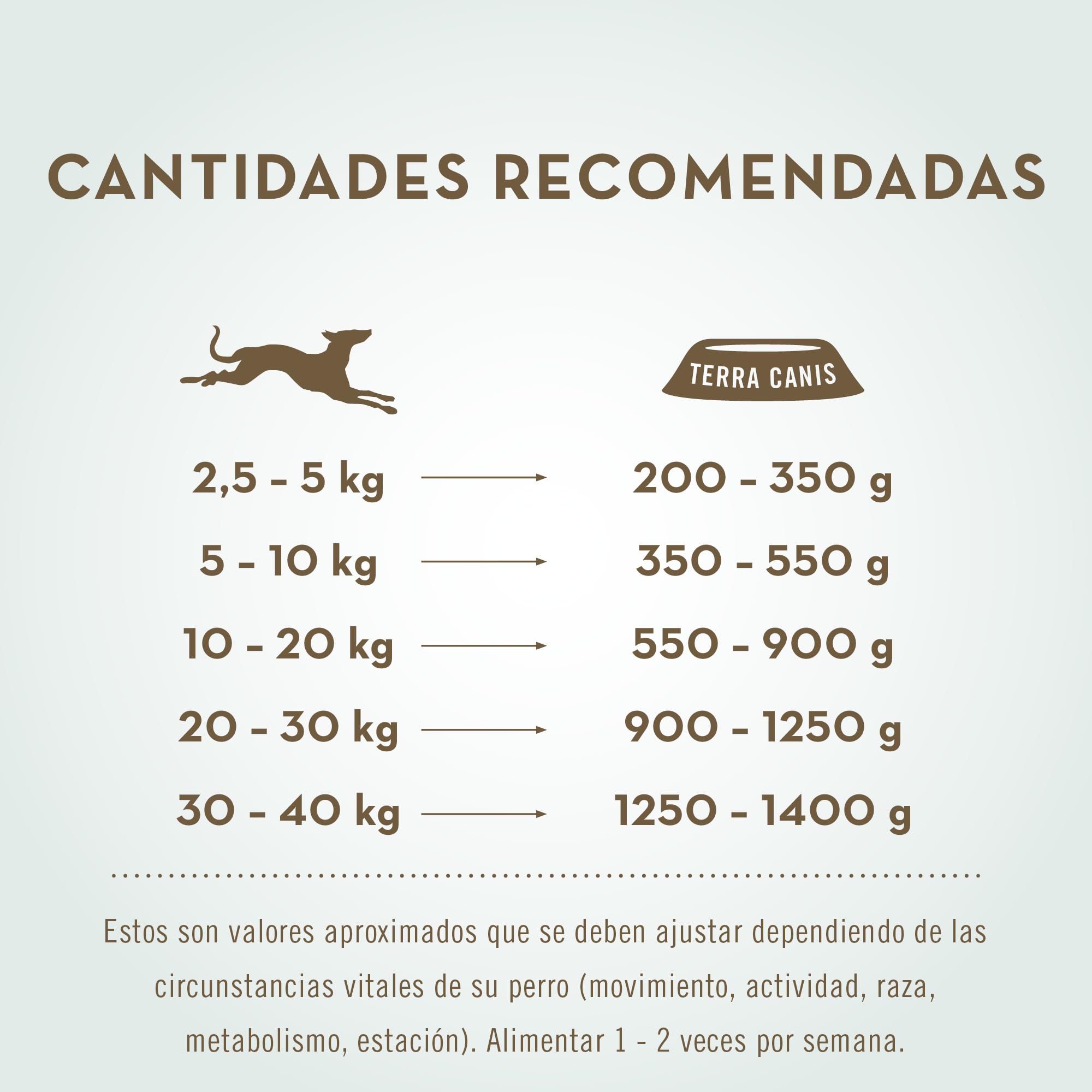 Terra Canis Pollo, Zanahoria y Requesón - alimento gástrico e intestinal, 6x800 g I Ideal para Problemas gastrointestinales Agudos | Ingredientes 100% Human-Grade | sin Cereales