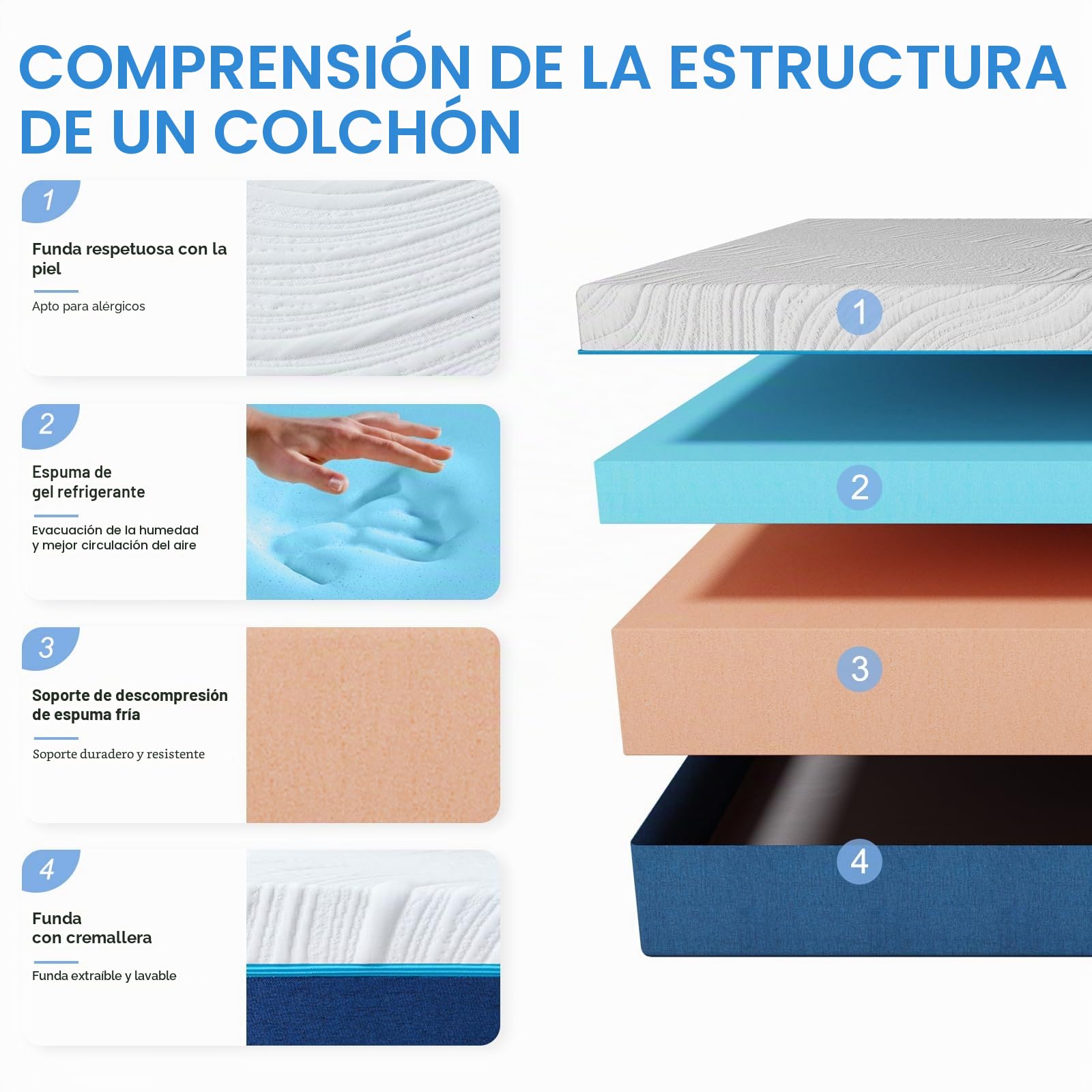 Hiimgo 140 x 200 cm Colchón, 18 cm de altura, 7 zonas, colchón de espuma fría, grado de dureza 3 y 4 (H3 y H4), colchones ergonómicos, colchón enrollable transpirable con funda de tela extraíble