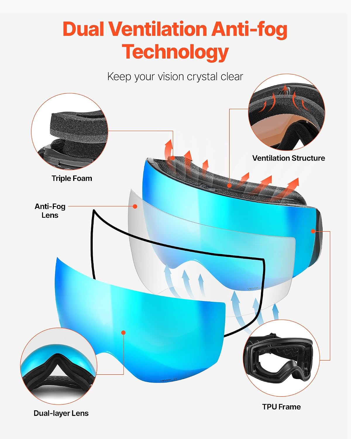 VEVOR Frameless Ski Goggles, Spherical Lens with Revo Coating, OTG Anti fog Snow Goggles, TPU Frame & Ventilation Structure