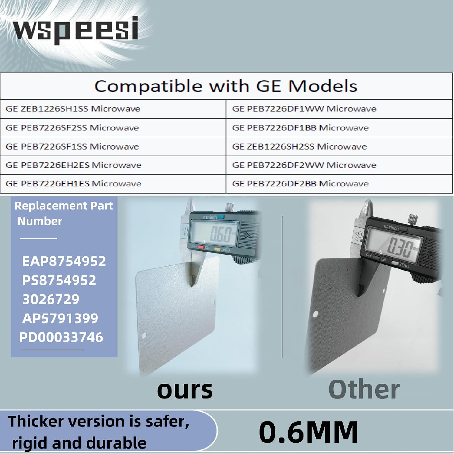 WB34X21271 Microwave Waveguide Cover Replacement （Thickened） is Compatible with GE microwaves, Replacing AP5791399 3026729 and PS8754952, and Comes with Two Locking Buttons (WB03X27704)