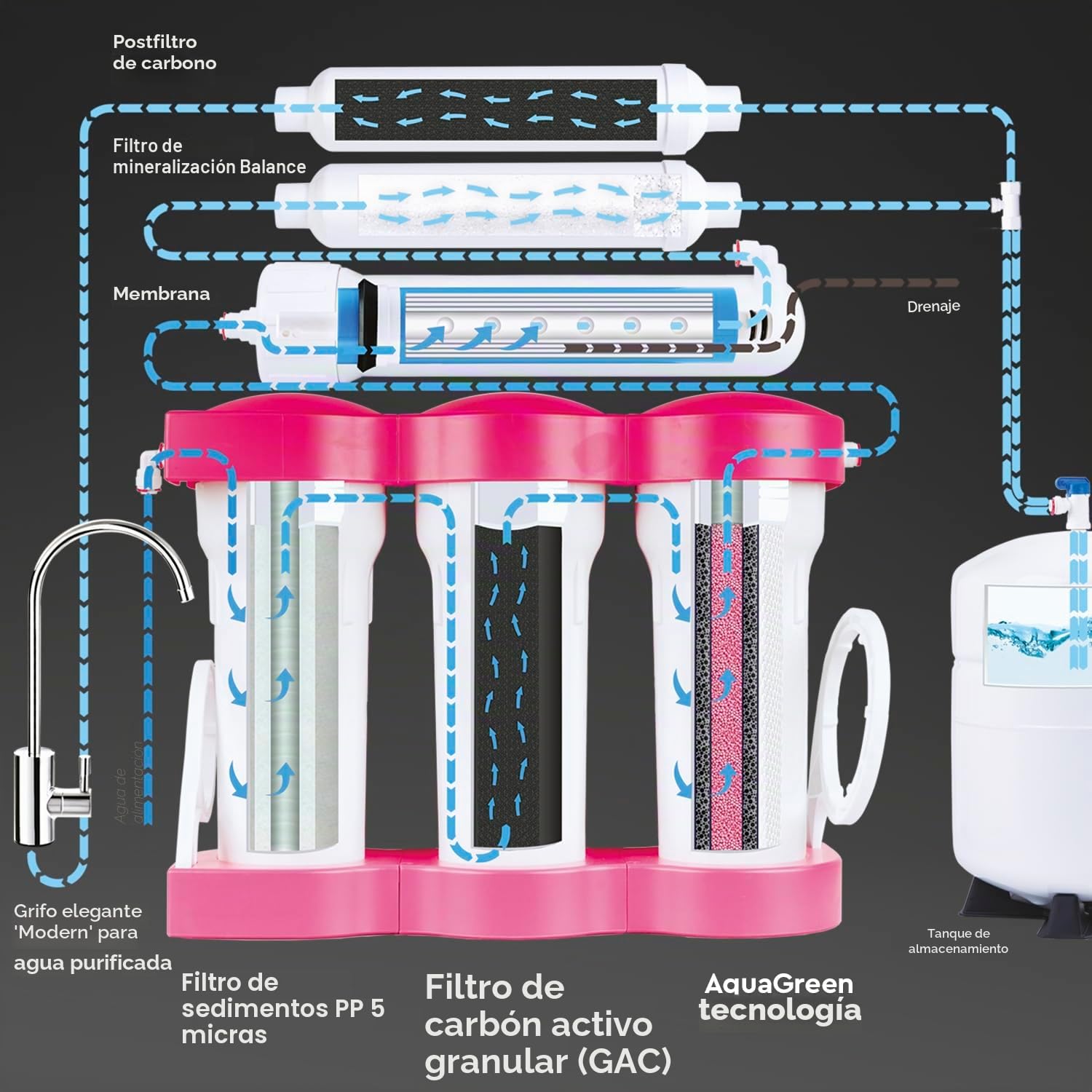 BWT Ósmosis Inversa Doméstica PURE Balance, 6 etapas, 280 L/día, elimina 99,9 % impurezas, proporción agua pura/drenaje 1:1, instalación bajo fregadero