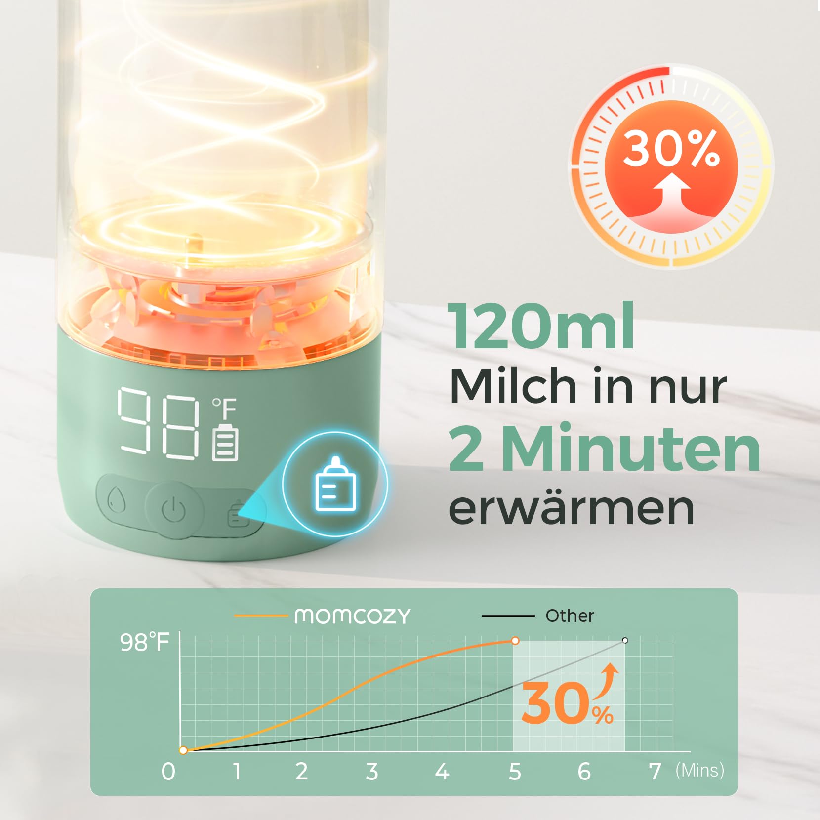 Momcozy Scaldabiberon Portatile, Riscaldamento Rapido e Lunga Durata della Batteria,Momcozy KleanPal Pro Lavabiberon elettrico per biberon 3-in-1: lavaggio, sterilizzazione e asciugatura per biberon