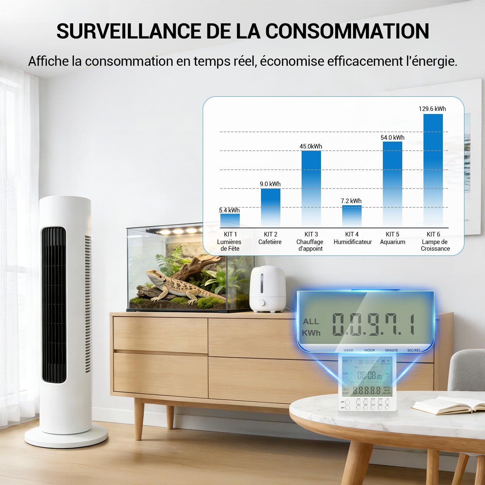 Programmateur Prise Électrique 24h, Prise Programmable avec 19 Programmes, Compte à Rebours et Mode Aléatoire pour Sécurité, Minuteur Prise Électrique pour Lampes et Appareils, 16A / 230V
