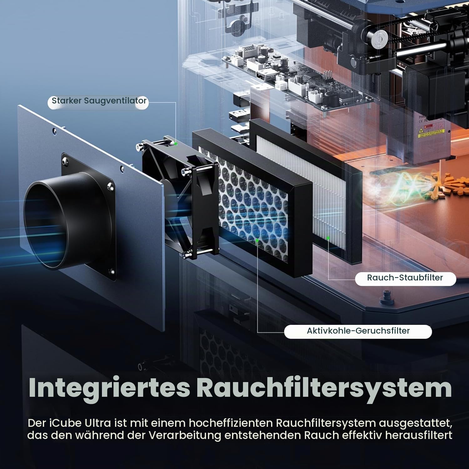 SCULPFUN iCube Ultra Dual Laser Graviermaschine, 12W Diode & 1.2W Infrarotmodul, Geschlossener Laser Gravierer für Holz, Leder & Metall, Hochgeschwindigkeitsgravur mit Schneidfähigkeit, 150 x 135 mm
