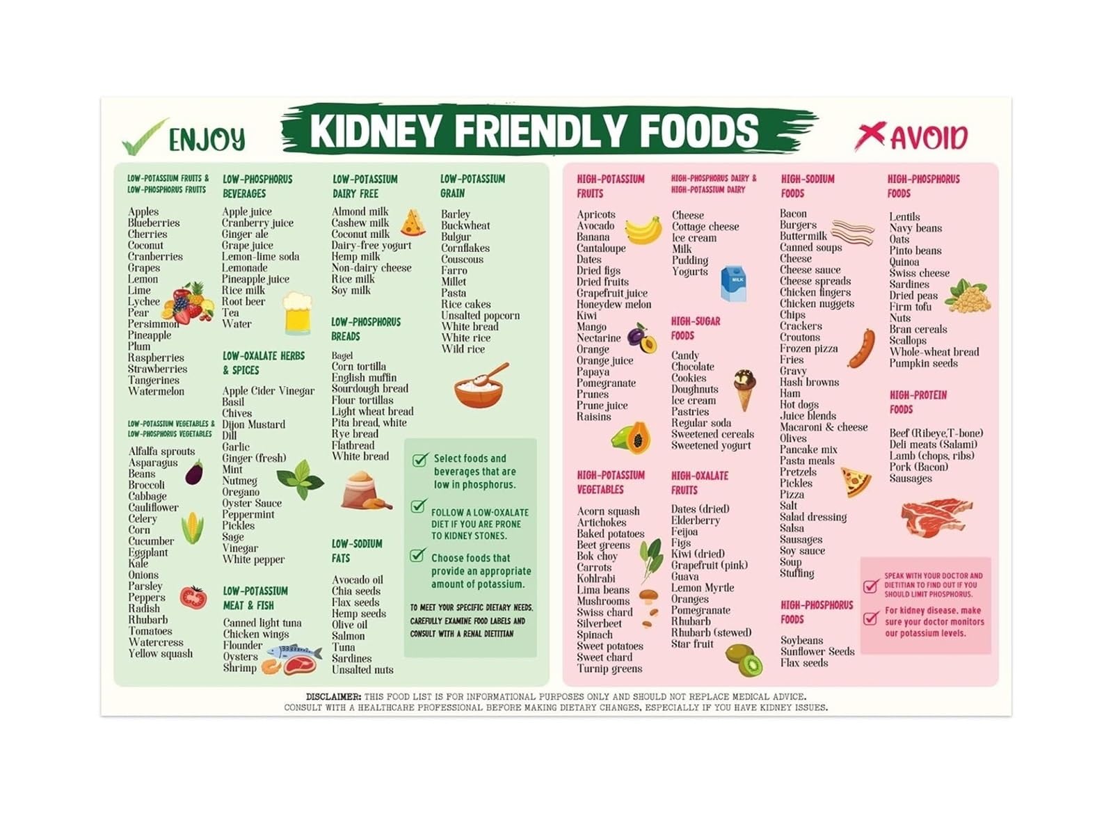 MDBJTCYZN Kitchen Helper Magnet Healthy Eating Guide Chart for Refrigerator Pantry Organization Family Meal Planner(Unframed,12X18inch(30X45cm))